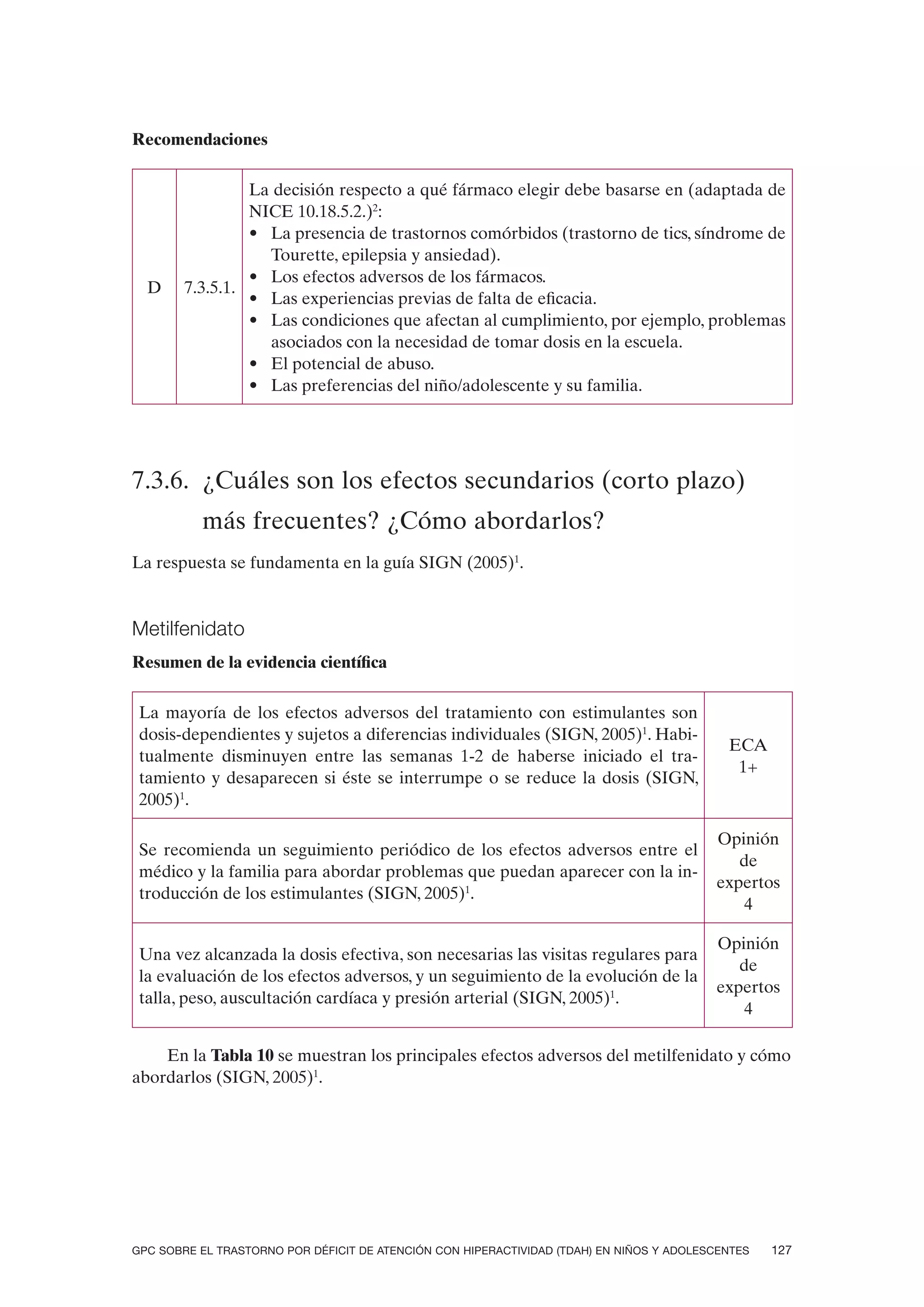 Recomendaciones

                 La decisión respecto a qué fármaco elegir debe basarse en (adaptada de
                 NICE 10.18.5.2.)2:
                 • La presencia de trastornos comórbidos (trastorno de tics, síndrome de
                   Tourette, epilepsia y ansiedad).
                 • Los efectos adversos de los fármacos.
  D     7.3.5.1.
                 • Las experiencias previas de falta de eficacia.
                 • Las condiciones que afectan al cumplimiento, por ejemplo, problemas
                   asociados con la necesidad de tomar dosis en la escuela.
                 • El potencial de abuso.
                 • Las preferencias del niño/adolescente y su familia.




7.3.6. ¿Cuáles son los efectos secundarios (corto plazo)
          más frecuentes? ¿Cómo abordarlos?
La respuesta se fundamenta en la guía SIGN (2005)1.


Metilfenidato
Resumen de la evidencia científica

 La mayoría de los efectos adversos del tratamiento con estimulantes son
 dosis-dependientes y sujetos a diferencias individuales (SIGN, 2005)1. Habi-
                                                                                            ECA
 tualmente disminuyen entre las semanas 1-2 de haberse iniciado el tra-
                                                                                             1+
 tamiento y desaparecen si éste se interrumpe o se reduce la dosis (SIGN,
 2005)1.

                                                                                          Opinión
 Se recomienda un seguimiento periódico de los efectos adversos entre el
                                                                                             de
 médico y la familia para abordar problemas que puedan aparecer con la in-
                                                                                          expertos
 troducción de los estimulantes (SIGN, 2005)1.
                                                                                             4

                                                                                          Opinión
 Una vez alcanzada la dosis efectiva, son necesarias las visitas regulares para
                                                                                             de
 la evaluación de los efectos adversos, y un seguimiento de la evolución de la
                                                                                          expertos
 talla, peso, auscultación cardíaca y presión arterial (SIGN, 2005)1.
                                                                                             4

    En la Tabla 10 se muestran los principales efectos adversos del metilfenidato y cómo
abordarlos (SIGN, 2005)1.




GPC SOBRE EL TRASTORNO POR DÉFICIT DE ATENCIÓN CON HIPERACTIVIDAD (TDAH) EN NIÑOS Y ADOLESCENTES   127
 