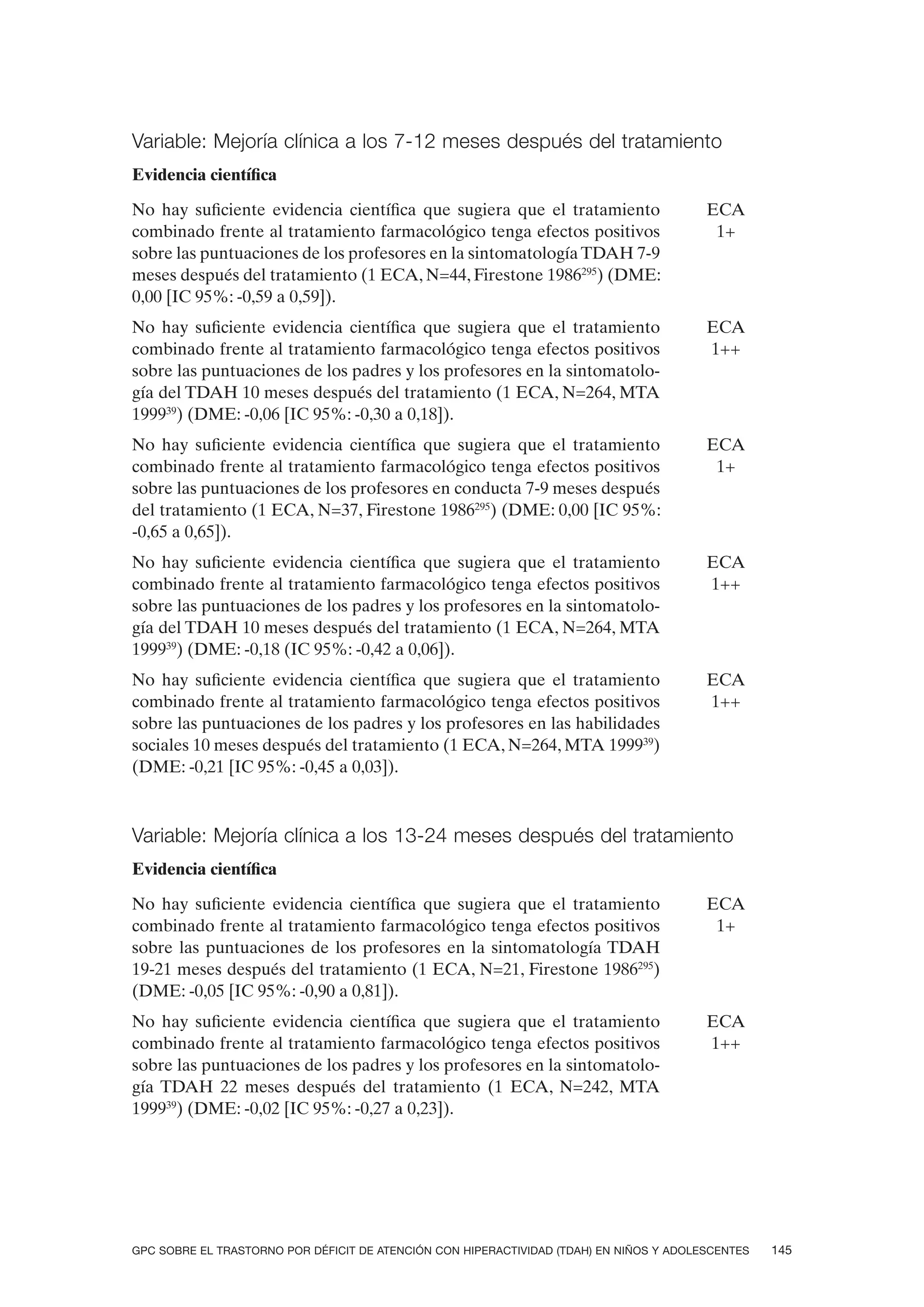 Variable: Mejoría clínica a los 7-12 meses después del tratamiento
Evidencia científica

No hay suficiente evidencia científica que sugiera que el tratamiento                    ECA
combinado frente al tratamiento farmacológico tenga efectos positivos                     1+
sobre las puntuaciones de los profesores en la sintomatología TDAH 7-9
meses después del tratamiento (1 ECA, N=44, Firestone 1986295) (DME:
0,00 [IC 95%: -0,59 a 0,59]).
No hay suficiente evidencia científica que sugiera que el tratamiento                    ECA
combinado frente al tratamiento farmacológico tenga efectos positivos                    1++
sobre las puntuaciones de los padres y los profesores en la sintomatolo-
gía del TDAH 10 meses después del tratamiento (1 ECA, N=264, MTA
199939) (DME: -0,06 [IC 95%: -0,30 a 0,18]).
No hay suficiente evidencia científica que sugiera que el tratamiento                    ECA
combinado frente al tratamiento farmacológico tenga efectos positivos                     1+
sobre las puntuaciones de los profesores en conducta 7-9 meses después
del tratamiento (1 ECA, N=37, Firestone 1986295) (DME: 0,00 [IC 95%:
-0,65 a 0,65]).
No hay suficiente evidencia científica que sugiera que el tratamiento                    ECA
combinado frente al tratamiento farmacológico tenga efectos positivos                    1++
sobre las puntuaciones de los padres y los profesores en la sintomatolo-
gía del TDAH 10 meses después del tratamiento (1 ECA, N=264, MTA
199939) (DME: -0,18 (IC 95%: -0,42 a 0,06]).
No hay suficiente evidencia científica que sugiera que el tratamiento                    ECA
combinado frente al tratamiento farmacológico tenga efectos positivos                    1++
sobre las puntuaciones de los padres y los profesores en las habilidades
sociales 10 meses después del tratamiento (1 ECA, N=264, MTA 199939)
(DME: -0,21 [IC 95%: -0,45 a 0,03]).



Variable: Mejoría clínica a los 13-24 meses después del tratamiento
Evidencia científica

No hay suficiente evidencia científica que sugiera que el tratamiento                    ECA
combinado frente al tratamiento farmacológico tenga efectos positivos                     1+
sobre las puntuaciones de los profesores en la sintomatología TDAH
19-21 meses después del tratamiento (1 ECA, N=21, Firestone 1986295)
(DME: -0,05 [IC 95%: -0,90 a 0,81]).
No hay suficiente evidencia científica que sugiera que el tratamiento                    ECA
combinado frente al tratamiento farmacológico tenga efectos positivos                    1++
sobre las puntuaciones de los padres y los profesores en la sintomatolo-
gía TDAH 22 meses después del tratamiento (1 ECA, N=242, MTA
199939) (DME: -0,02 [IC 95%: -0,27 a 0,23]).




GPC SOBRE EL TRASTORNO POR DÉFICIT DE ATENCIÓN CON HIPERACTIVIDAD (TDAH) EN NIÑOS Y ADOLESCENTES   145
 
