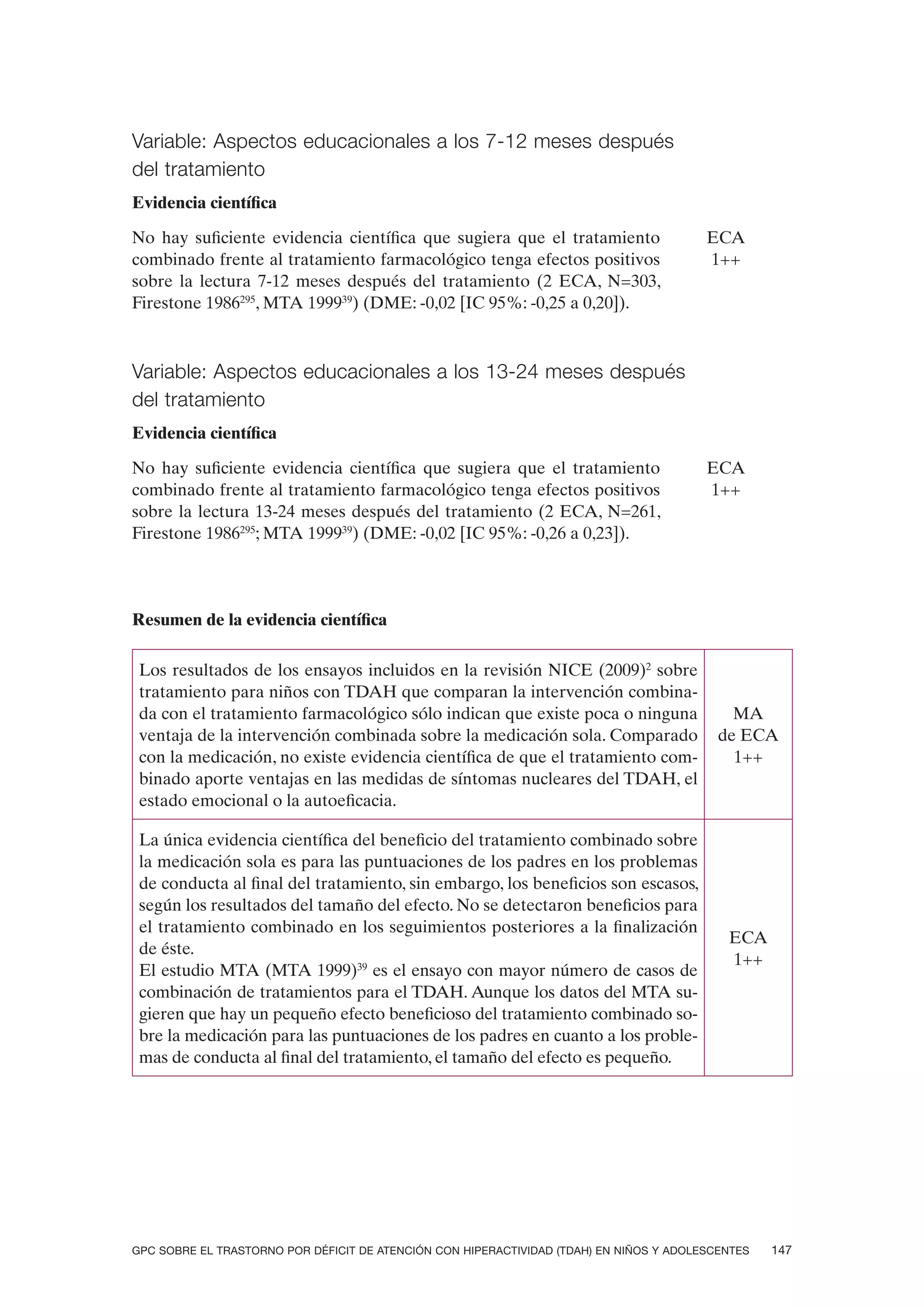 Variable: Aspectos educacionales a los 7-12 meses después
del tratamiento
Evidencia científica

No hay suficiente evidencia científica que sugiera que el tratamiento                    ECA
combinado frente al tratamiento farmacológico tenga efectos positivos                    1++
sobre la lectura 7-12 meses después del tratamiento (2 ECA, N=303,
Firestone 1986295, MTA 199939) (DME: -0,02 [IC 95%: -0,25 a 0,20]).



Variable: Aspectos educacionales a los 13-24 meses después
del tratamiento
Evidencia científica

No hay suficiente evidencia científica que sugiera que el tratamiento                    ECA
combinado frente al tratamiento farmacológico tenga efectos positivos                    1++
sobre la lectura 13-24 meses después del tratamiento (2 ECA, N=261,
Firestone 1986295; MTA 199939) (DME: -0,02 [IC 95%: -0,26 a 0,23]).




Resumen de la evidencia científica

 Los resultados de los ensayos incluidos en la revisión NICE (2009)2 sobre
 tratamiento para niños con TDAH que comparan la intervención combina-
 da con el tratamiento farmacológico sólo indican que existe poca o ninguna                  MA
 ventaja de la intervención combinada sobre la medicación sola. Comparado                  de ECA
 con la medicación, no existe evidencia científica de que el tratamiento com-                1++
 binado aporte ventajas en las medidas de síntomas nucleares del TDAH, el
 estado emocional o la autoeficacia.

 La única evidencia científica del beneficio del tratamiento combinado sobre
 la medicación sola es para las puntuaciones de los padres en los problemas
 de conducta al final del tratamiento, sin embargo, los beneficios son escasos,
 según los resultados del tamaño del efecto. No se detectaron beneficios para
 el tratamiento combinado en los seguimientos posteriores a la finalización
                                                                                            ECA
 de éste.
                                                                                            1++
 El estudio MTA (MTA 1999)39 es el ensayo con mayor número de casos de
 combinación de tratamientos para el TDAH. Aunque los datos del MTA su-
 gieren que hay un pequeño efecto beneficioso del tratamiento combinado so-
 bre la medicación para las puntuaciones de los padres en cuanto a los proble-
 mas de conducta al final del tratamiento, el tamaño del efecto es pequeño.




GPC SOBRE EL TRASTORNO POR DÉFICIT DE ATENCIÓN CON HIPERACTIVIDAD (TDAH) EN NIÑOS Y ADOLESCENTES   147
 