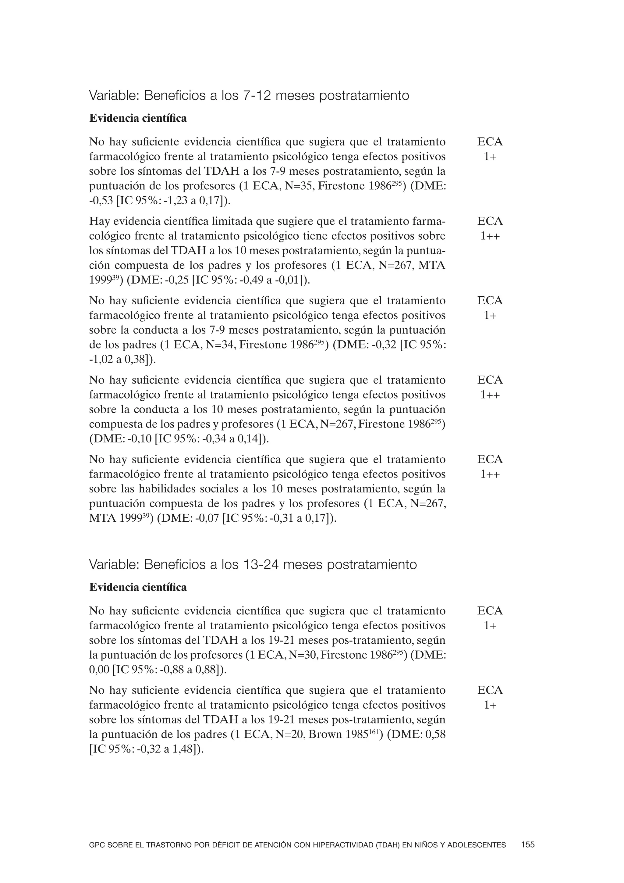 Variable: Beneficios a los 7-12 meses postratamiento
Evidencia científica

No hay suficiente evidencia científica que sugiera que el tratamiento                    ECA
farmacológico frente al tratamiento psicológico tenga efectos positivos                   1+
sobre los síntomas del TDAH a los 7-9 meses postratamiento, según la
puntuación de los profesores (1 ECA, N=35, Firestone 1986295) (DME:
-0,53 [IC 95%: -1,23 a 0,17]).
Hay evidencia científica limitada que sugiere que el tratamiento farma-                  ECA
cológico frente al tratamiento psicológico tiene efectos positivos sobre                 1++
los síntomas del TDAH a los 10 meses postratamiento, según la puntua-
ción compuesta de los padres y los profesores (1 ECA, N=267, MTA
199939) (DME: -0,25 [IC 95%: -0,49 a -0,01]).
No hay suficiente evidencia científica que sugiera que el tratamiento                    ECA
farmacológico frente al tratamiento psicológico tenga efectos positivos                   1+
sobre la conducta a los 7-9 meses postratamiento, según la puntuación
de los padres (1 ECA, N=34, Firestone 1986295) (DME: -0,32 [IC 95%:
-1,02 a 0,38]).
No hay suficiente evidencia científica que sugiera que el tratamiento                    ECA
farmacológico frente al tratamiento psicológico tenga efectos positivos                  1++
sobre la conducta a los 10 meses postratamiento, según la puntuación
compuesta de los padres y profesores (1 ECA, N=267, Firestone 1986295)
(DME: -0,10 [IC 95%: -0,34 a 0,14]).
No hay suficiente evidencia científica que sugiera que el tratamiento                    ECA
farmacológico frente al tratamiento psicológico tenga efectos positivos                  1++
sobre las habilidades sociales a los 10 meses postratamiento, según la
puntuación compuesta de los padres y los profesores (1 ECA, N=267,
MTA 199939) (DME: -0,07 [IC 95%: -0,31 a 0,17]).



Variable: Beneficios a los 13-24 meses postratamiento
Evidencia científica

No hay suficiente evidencia científica que sugiera que el tratamiento                    ECA
farmacológico frente al tratamiento psicológico tenga efectos positivos                   1+
sobre los síntomas del TDAH a los 19-21 meses pos-tratamiento, según
la puntuación de los profesores (1 ECA, N=30, Firestone 1986295) (DME:
0,00 [IC 95%: -0,88 a 0,88]).
No hay suficiente evidencia científica que sugiera que el tratamiento                    ECA
farmacológico frente al tratamiento psicológico tenga efectos positivos                   1+
sobre los síntomas del TDAH a los 19-21 meses pos-tratamiento, según
la puntuación de los padres (1 ECA, N=20, Brown 1985161) (DME: 0,58
[IC 95%: -0,32 a 1,48]).




GPC SOBRE EL TRASTORNO POR DÉFICIT DE ATENCIÓN CON HIPERACTIVIDAD (TDAH) EN NIÑOS Y ADOLESCENTES   155
 