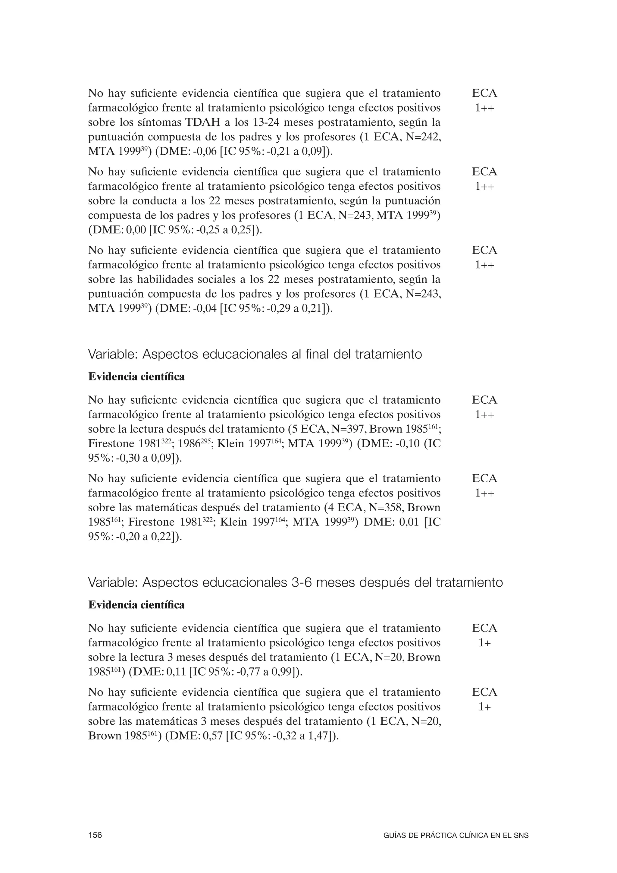 No hay suficiente evidencia científica que sugiera que el tratamiento           ECA
farmacológico frente al tratamiento psicológico tenga efectos positivos         1++
sobre los síntomas TDAH a los 13-24 meses postratamiento, según la
puntuación compuesta de los padres y los profesores (1 ECA, N=242,
MTA 199939) (DME: -0,06 [IC 95%: -0,21 a 0,09]).
No hay suficiente evidencia científica que sugiera que el tratamiento           ECA
farmacológico frente al tratamiento psicológico tenga efectos positivos         1++
sobre la conducta a los 22 meses postratamiento, según la puntuación
compuesta de los padres y los profesores (1 ECA, N=243, MTA 199939)
(DME: 0,00 [IC 95%: -0,25 a 0,25]).
No hay suficiente evidencia científica que sugiera que el tratamiento           ECA
farmacológico frente al tratamiento psicológico tenga efectos positivos         1++
sobre las habilidades sociales a los 22 meses postratamiento, según la
puntuación compuesta de los padres y los profesores (1 ECA, N=243,
MTA 199939) (DME: -0,04 [IC 95%: -0,29 a 0,21]).



Variable: Aspectos educacionales al final del tratamiento
Evidencia científica

No hay suficiente evidencia científica que sugiera que el tratamiento           ECA
farmacológico frente al tratamiento psicológico tenga efectos positivos         1++
sobre la lectura después del tratamiento (5 ECA, N=397, Brown 1985161;
Firestone 1981322; 1986295; Klein 1997164; MTA 199939) (DME: -0,10 (IC
95%: -0,30 a 0,09]).
No hay suficiente evidencia científica que sugiera que el tratamiento           ECA
farmacológico frente al tratamiento psicológico tenga efectos positivos         1++
sobre las matemáticas después del tratamiento (4 ECA, N=358, Brown
1985161; Firestone 1981322; Klein 1997164; MTA 199939) DME: 0,01 [IC
95%: -0,20 a 0,22]).



Variable: Aspectos educacionales 3-6 meses después del tratamiento
Evidencia científica

No hay suficiente evidencia científica que sugiera que el tratamiento           ECA
farmacológico frente al tratamiento psicológico tenga efectos positivos          1+
sobre la lectura 3 meses después del tratamiento (1 ECA, N=20, Brown
1985161) (DME: 0,11 [IC 95%: -0,77 a 0,99]).
No hay suficiente evidencia científica que sugiera que el tratamiento           ECA
farmacológico frente al tratamiento psicológico tenga efectos positivos          1+
sobre las matemáticas 3 meses después del tratamiento (1 ECA, N=20,
Brown 1985161) (DME: 0,57 [IC 95%: -0,32 a 1,47]).




156                                                        GUÍAS DE PRÁCTICA CLÍNICA EN EL SNS
 