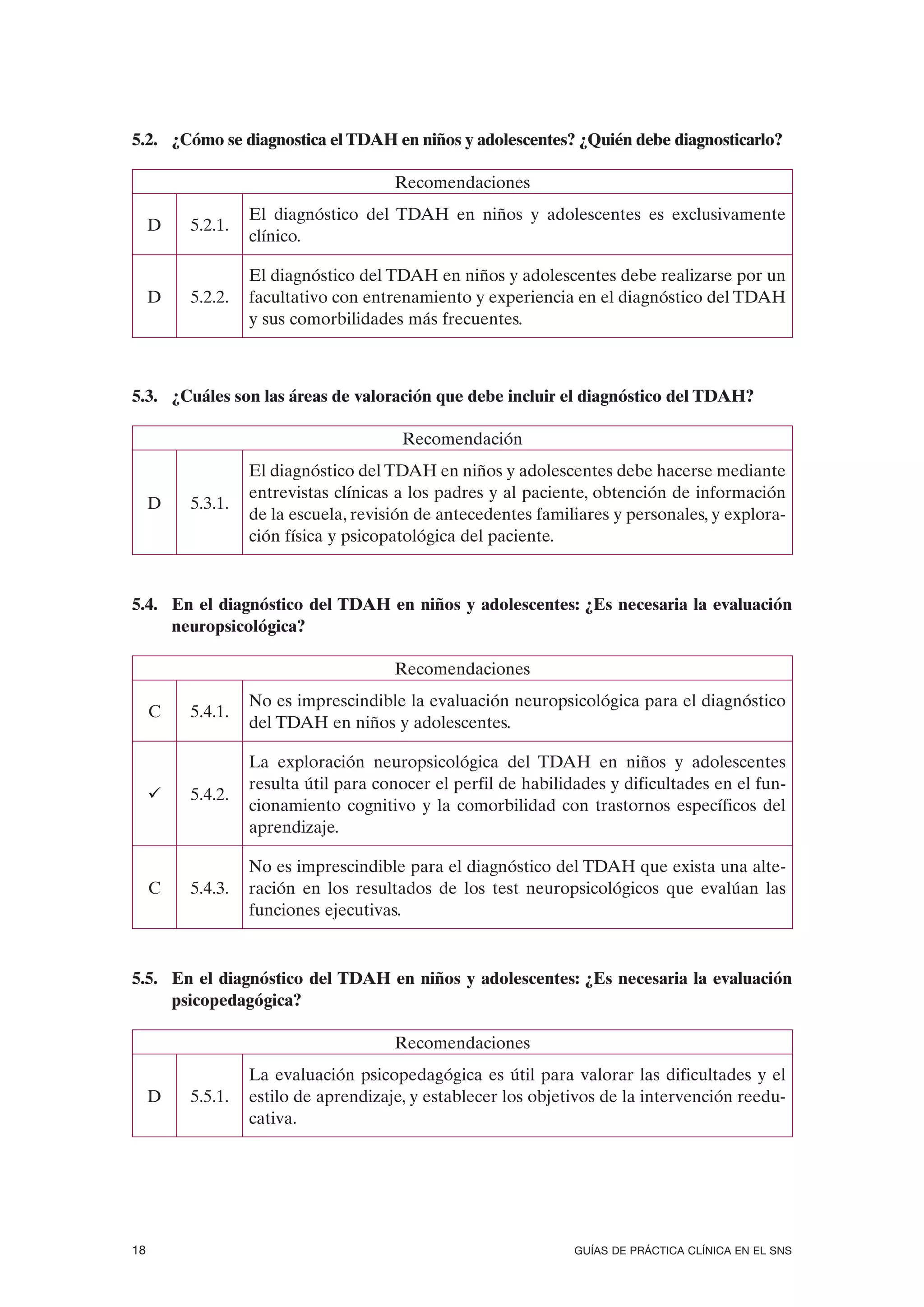 5.2. ¿Cómo se diagnostica el TDAH en niños y adolescentes? ¿Quién debe diagnosticarlo?

                                      Recomendaciones
                  El diagnóstico del TDAH en niños y adolescentes es exclusivamente
     D   5.2.1.
                  clínico.

                  El diagnóstico del TDAH en niños y adolescentes debe realizarse por un
     D   5.2.2.   facultativo con entrenamiento y experiencia en el diagnóstico del TDAH
                  y sus comorbilidades más frecuentes.



5.3. ¿Cuáles son las áreas de valoración que debe incluir el diagnóstico del TDAH?

                                       Recomendación
                  El diagnóstico del TDAH en niños y adolescentes debe hacerse mediante
                  entrevistas clínicas a los padres y al paciente, obtención de información
     D   5.3.1.
                  de la escuela, revisión de antecedentes familiares y personales, y explora-
                  ción física y psicopatológica del paciente.



5.4. En el diagnóstico del TDAH en niños y adolescentes: ¿Es necesaria la evaluación
     neuropsicológica?

                                      Recomendaciones
                  No es imprescindible la evaluación neuropsicológica para el diagnóstico
     C   5.4.1.
                  del TDAH en niños y adolescentes.

                  La exploración neuropsicológica del TDAH en niños y adolescentes
                  resulta útil para conocer el perfil de habilidades y dificultades en el fun-
     ü   5.4.2.
                  cionamiento cognitivo y la comorbilidad con trastornos específicos del
                  aprendizaje.

                  No es imprescindible para el diagnóstico del TDAH que exista una alte-
     C   5.4.3.   ración en los resultados de los test neuropsicológicos que evalúan las
                  funciones ejecutivas.



5.5. En el diagnóstico del TDAH en niños y adolescentes: ¿Es necesaria la evaluación
     psicopedagógica?

                                      Recomendaciones
                  La evaluación psicopedagógica es útil para valorar las dificultades y el
     D   5.5.1.   estilo de aprendizaje, y establecer los objetivos de la intervención reedu-
                  cativa.




18                                                              GUÍAS DE PRÁCTICA CLÍNICA EN EL SNS
 