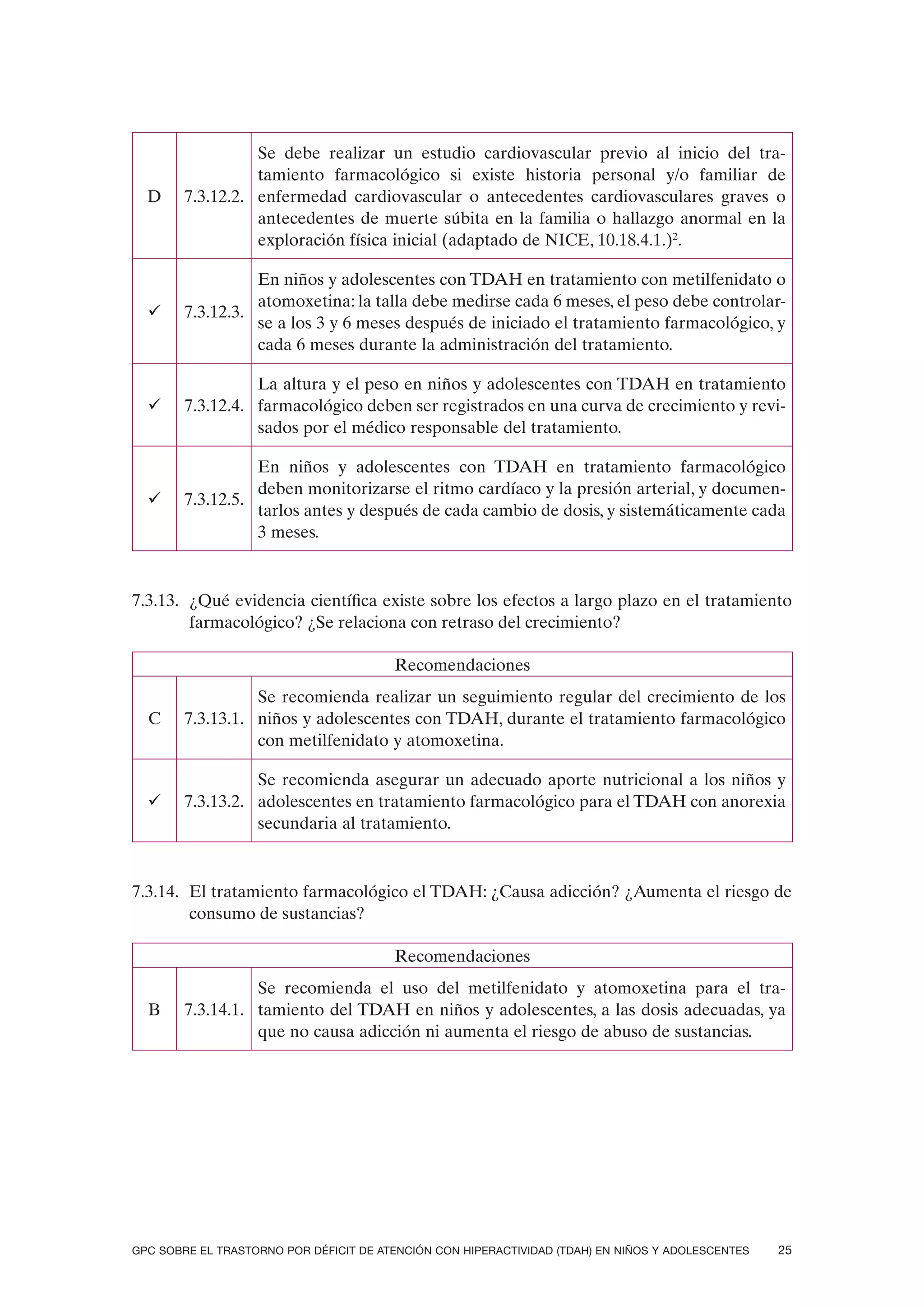 Se debe realizar un estudio cardiovascular previo al inicio del tra-
                  tamiento farmacológico si existe historia personal y/o familiar de
  D     7.3.12.2. enfermedad cardiovascular o antecedentes cardiovasculares graves o
                  antecedentes de muerte súbita en la familia o hallazgo anormal en la
                  exploración física inicial (adaptado de NICE, 10.18.4.1.)2.

                  En niños y adolescentes con TDAH en tratamiento con metilfenidato o
                  atomoxetina: la talla debe medirse cada 6 meses, el peso debe controlar-
  ü     7.3.12.3.
                  se a los 3 y 6 meses después de iniciado el tratamiento farmacológico, y
                  cada 6 meses durante la administración del tratamiento.

                  La altura y el peso en niños y adolescentes con TDAH en tratamiento
  ü     7.3.12.4. farmacológico deben ser registrados en una curva de crecimiento y revi-
                  sados por el médico responsable del tratamiento.

                  En niños y adolescentes con TDAH en tratamiento farmacológico
                  deben monitorizarse el ritmo cardíaco y la presión arterial, y documen-
  ü     7.3.12.5.
                  tarlos antes y después de cada cambio de dosis, y sistemáticamente cada
                  3 meses.



7.3.13. ¿Qué evidencia científica existe sobre los efectos a largo plazo en el tratamiento
        farmacológico? ¿Se relaciona con retraso del crecimiento?

                                        Recomendaciones
                  Se recomienda realizar un seguimiento regular del crecimiento de los
  C     7.3.13.1. niños y adolescentes con TDAH, durante el tratamiento farmacológico
                  con metilfenidato y atomoxetina.

                  Se recomienda asegurar un adecuado aporte nutricional a los niños y
  ü     7.3.13.2. adolescentes en tratamiento farmacológico para el TDAH con anorexia
                  secundaria al tratamiento.



7.3.14. El tratamiento farmacológico el TDAH: ¿Causa adicción? ¿Aumenta el riesgo de
        consumo de sustancias?

                                        Recomendaciones
                  Se recomienda el uso del metilfenidato y atomoxetina para el tra-
  B     7.3.14.1. tamiento del TDAH en niños y adolescentes, a las dosis adecuadas, ya
                  que no causa adicción ni aumenta el riesgo de abuso de sustancias.




GPC SOBRE EL TRASTORNO POR DÉFICIT DE ATENCIÓN CON HIPERACTIVIDAD (TDAH) EN NIÑOS Y ADOLESCENTES   25
 
