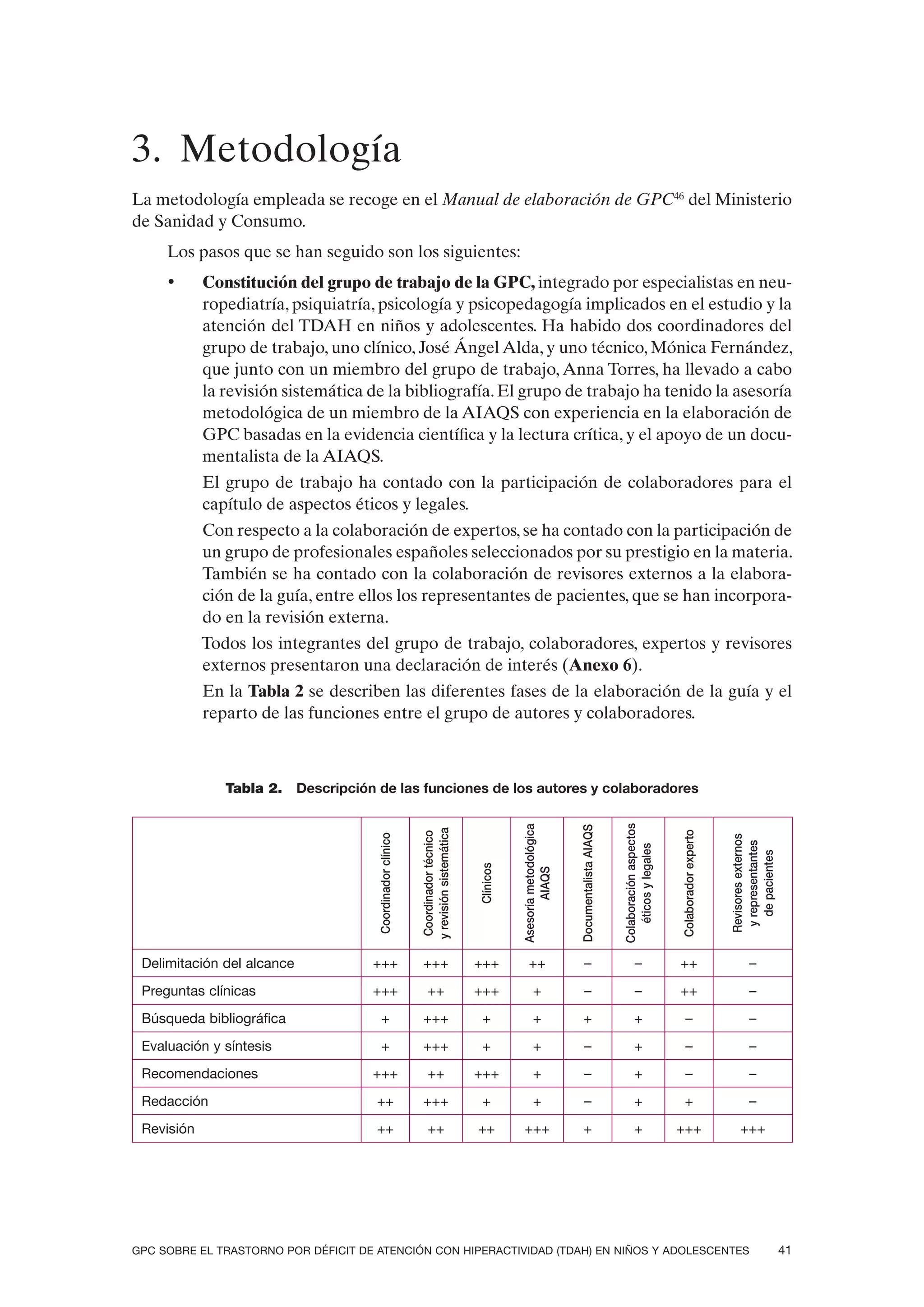 3. Metodología
La metodología empleada se recoge en el Manual de elaboración de GPC46 del Ministerio
de Sanidad y Consumo.
     Los pasos que se han seguido son los siguientes:
     •      Constitución del grupo de trabajo de la GPC, integrado por especialistas en neu-
            ropediatría, psiquiatría, psicología y psicopedagogía implicados en el estudio y la
            atención del TDAH en niños y adolescentes. Ha habido dos coordinadores del
            grupo de trabajo, uno clínico, José Ángel Alda, y uno técnico, Mónica Fernández,
            que junto con un miembro del grupo de trabajo, Anna Torres, ha llevado a cabo
            la revisión sistemática de la bibliografía. El grupo de trabajo ha tenido la asesoría
            metodológica de un miembro de la AIAQS con experiencia en la elaboración de
            GPC basadas en la evidencia científica y la lectura crítica, y el apoyo de un docu-
            mentalista de la AIAQS.
            El grupo de trabajo ha contado con la participación de colaboradores para el
            capítulo de aspectos éticos y legales.
            Con respecto a la colaboración de expertos, se ha contado con la participación de
            un grupo de profesionales españoles seleccionados por su prestigio en la materia.
            También se ha contado con la colaboración de revisores externos a la elabora-
            ción de la guía, entre ellos los representantes de pacientes, que se han incorpora-
            do en la revisión externa.
            Todos los integrantes del grupo de trabajo, colaboradores, expertos y revisores
            externos presentaron una declaración de interés (Anexo 6).
            En la Tabla 2 se describen las diferentes fases de la elaboración de la guía y el
            reparto de las funciones entre el grupo de autores y colaboradores.



               Tabla 2. Descripción de las funciones de los autores y colaboradores
                                                                                                                                               Colaboración aspectos
                                                                                                Asesoría metodológica



                                                                                                                        Documentalista AIAQS
                                                            y revisión sistemática




                                                                                                                                                                       Colaborador experto
                                                            Coordinador técnico
                                      Coordinador clínico




                                                                                                                                                                                             Revisores externos
                                                                                                                                                                                              y representantes
                                                                                                                                                  éticos y legales




                                                                                                                                                                                                de pacientes
                                                                                     Clínicos



                                                                                                        AIAQS




 Delimitación del alcance            +++                     +++                     +++            ++                       –                         –               ++                           –
 Preguntas clínicas                  +++                        ++                   +++               +                     –                         –               ++                           –
 Búsqueda bibliográfica                   +                  +++                      +                +                    +                         +                     –                       –
 Evaluación y síntesis                    +                  +++                      +                +                     –                        +                     –                       –
 Recomendaciones                     +++                        ++                   +++               +                     –                        +                     –                       –
 Redacción                            ++                     +++                      +                +                     –                        +                    +                        –
 Revisión                             ++                        ++                   ++          +++                        +                         +                +++                       +++




GPC SOBRE EL TRASTORNO POR DÉFICIT DE ATENCIÓN CON HIPERACTIVIDAD (TDAH) EN NIÑOS Y ADOLESCENTES                                                                                                                  41
 