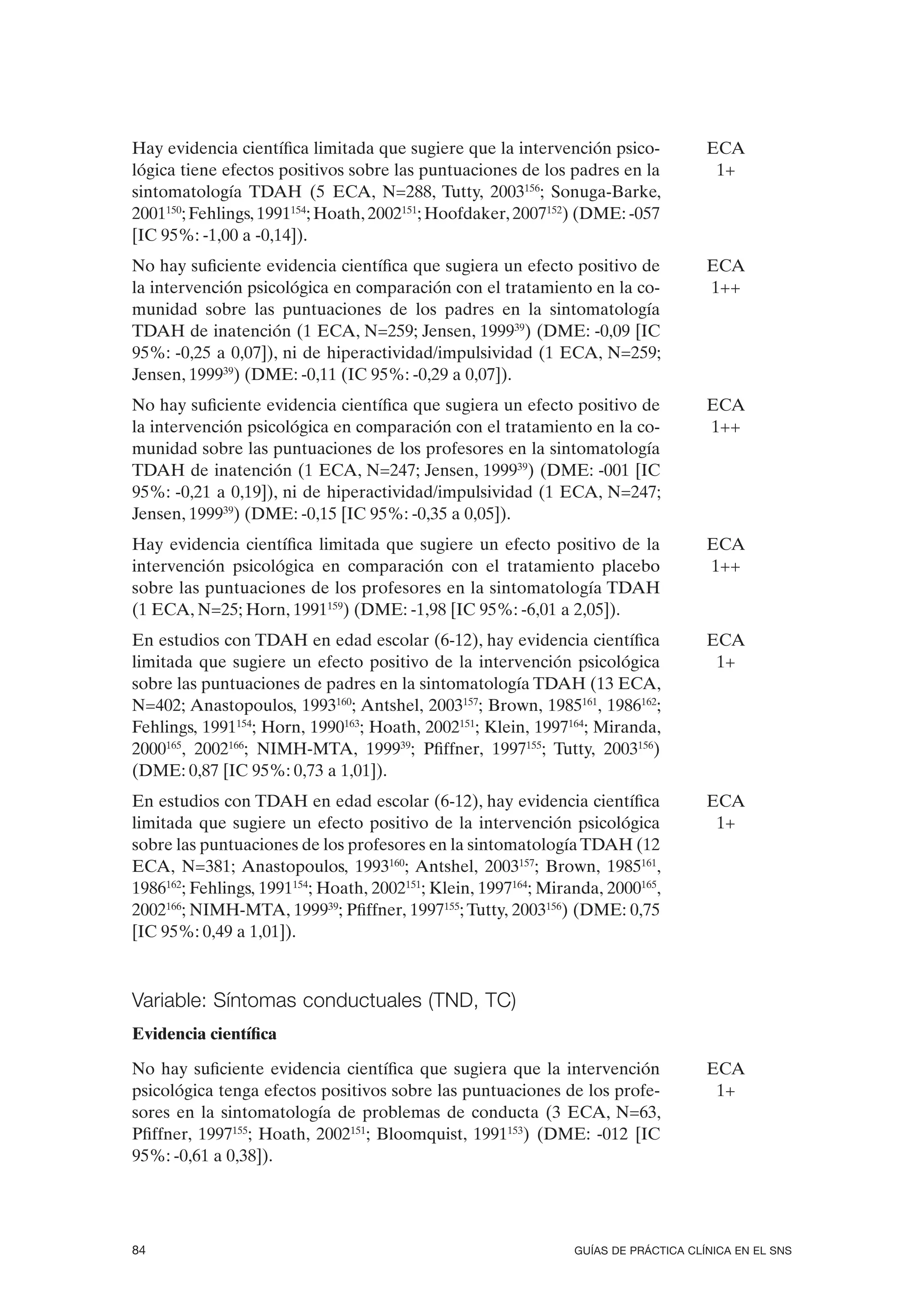 Hay evidencia científica limitada que sugiere que la intervención psico-             ECA
lógica tiene efectos positivos sobre las puntuaciones de los padres en la             1+
sintomatología TDAH (5 ECA, N=288, Tutty, 2003156; Sonuga-Barke,
2001150; Fehlings, 1991154; Hoath, 2002151; Hoofdaker, 2007152) (DME: -057
[IC 95%: -1,00 a -0,14]).
No hay suficiente evidencia científica que sugiera un efecto positivo de             ECA
la intervención psicológica en comparación con el tratamiento en la co-              1++
munidad sobre las puntuaciones de los padres en la sintomatología
TDAH de inatención (1 ECA, N=259; Jensen, 199939) (DME: -0,09 [IC
95%: -0,25 a 0,07]), ni de hiperactividad/impulsividad (1 ECA, N=259;
Jensen, 199939) (DME: -0,11 (IC 95%: -0,29 a 0,07]).
No hay suficiente evidencia científica que sugiera un efecto positivo de             ECA
la intervención psicológica en comparación con el tratamiento en la co-              1++
munidad sobre las puntuaciones de los profesores en la sintomatología
TDAH de inatención (1 ECA, N=247; Jensen, 199939) (DME: -001 [IC
95%: -0,21 a 0,19]), ni de hiperactividad/impulsividad (1 ECA, N=247;
Jensen, 199939) (DME: -0,15 [IC 95%: -0,35 a 0,05]).
Hay evidencia científica limitada que sugiere un efecto positivo de la               ECA
intervención psicológica en comparación con el tratamiento placebo                   1++
sobre las puntuaciones de los profesores en la sintomatología TDAH
(1 ECA, N=25; Horn, 1991159) (DME: -1,98 [IC 95%: -6,01 a 2,05]).
En estudios con TDAH en edad escolar (6-12), hay evidencia científica                ECA
limitada que sugiere un efecto positivo de la intervención psicológica                1+
sobre las puntuaciones de padres en la sintomatología TDAH (13 ECA,
N=402; Anastopoulos, 1993160; Antshel, 2003157; Brown, 1985161, 1986162;
Fehlings, 1991154; Horn, 1990163; Hoath, 2002151; Klein, 1997164; Miranda,
2000165, 2002166; NIMH-MTA, 199939; Pfiffner, 1997155; Tutty, 2003156)
(DME: 0,87 [IC 95%: 0,73 a 1,01]).
En estudios con TDAH en edad escolar (6-12), hay evidencia científica                ECA
limitada que sugiere un efecto positivo de la intervención psicológica                1+
sobre las puntuaciones de los profesores en la sintomatología TDAH (12
ECA, N=381; Anastopoulos, 1993160; Antshel, 2003157; Brown, 1985161,
1986162; Fehlings, 1991154; Hoath, 2002151; Klein, 1997164; Miranda, 2000165,
2002166; NIMH-MTA, 199939; Pfiffner, 1997155; Tutty, 2003156) (DME: 0,75
[IC 95%: 0,49 a 1,01]).



Variable: Síntomas conductuales (TND, TC)
Evidencia científica

No hay suficiente evidencia científica que sugiera que la intervención               ECA
psicológica tenga efectos positivos sobre las puntuaciones de los profe-              1+
sores en la sintomatología de problemas de conducta (3 ECA, N=63,
Pfiffner, 1997155; Hoath, 2002151; Bloomquist, 1991153) (DME: -012 [IC
95%: -0,61 a 0,38]).




84                                                              GUÍAS DE PRÁCTICA CLÍNICA EN EL SNS
 