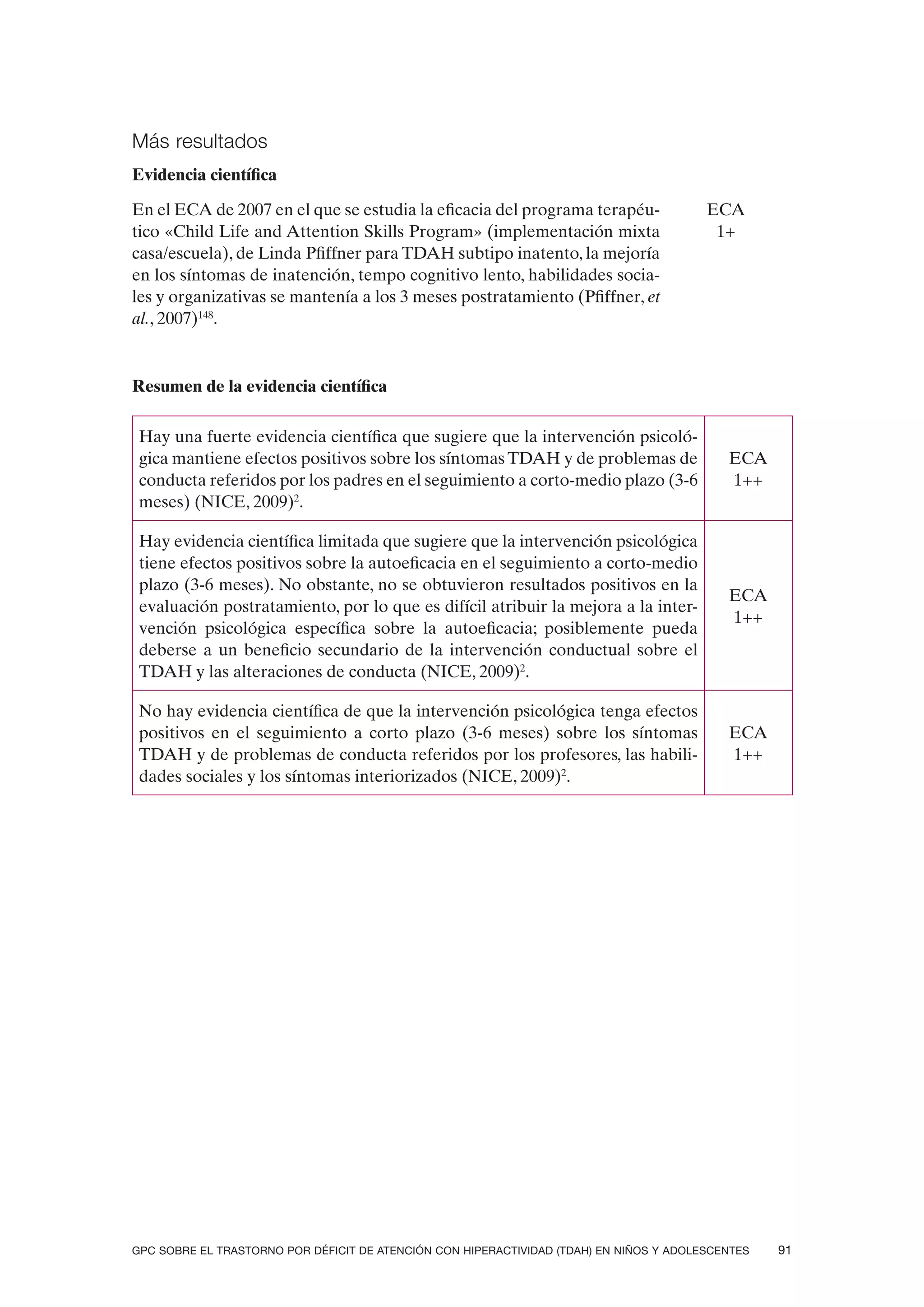 Más resultados
Evidencia científica

En el ECA de 2007 en el que se estudia la eficacia del programa terapéu-                 ECA
tico «Child Life and Attention Skills Program» (implementación mixta                      1+
casa/escuela), de Linda Pfiffner para TDAH subtipo inatento, la mejoría
en los síntomas de inatención, tempo cognitivo lento, habilidades socia-
les y organizativas se mantenía a los 3 meses postratamiento (Pfiffner, et
al., 2007)148.


Resumen de la evidencia científica

 Hay una fuerte evidencia científica que sugiere que la intervención psicoló-
 gica mantiene efectos positivos sobre los síntomas TDAH y de problemas de                  ECA
 conducta referidos por los padres en el seguimiento a corto-medio plazo (3-6               1++
 meses) (NICE, 2009)2.

 Hay evidencia científica limitada que sugiere que la intervención psicológica
 tiene efectos positivos sobre la autoeficacia en el seguimiento a corto-medio
 plazo (3-6 meses). No obstante, no se obtuvieron resultados positivos en la
                                                                                            ECA
 evaluación postratamiento, por lo que es difícil atribuir la mejora a la inter-
                                                                                            1++
 vención psicológica específica sobre la autoeficacia; posiblemente pueda
 deberse a un beneficio secundario de la intervención conductual sobre el
 TDAH y las alteraciones de conducta (NICE, 2009)2.

 No hay evidencia científica de que la intervención psicológica tenga efectos
 positivos en el seguimiento a corto plazo (3-6 meses) sobre los síntomas                   ECA
 TDAH y de problemas de conducta referidos por los profesores, las habili-                  1++
 dades sociales y los síntomas interiorizados (NICE, 2009)2.




GPC SOBRE EL TRASTORNO POR DÉFICIT DE ATENCIÓN CON HIPERACTIVIDAD (TDAH) EN NIÑOS Y ADOLESCENTES   91
 