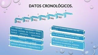 DATOS CRONOLÓGICOS.
1
2
3
5
4
6
 