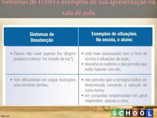 Sintomas de TDAHe exemplos de sua apresentação na
sala de aula
 