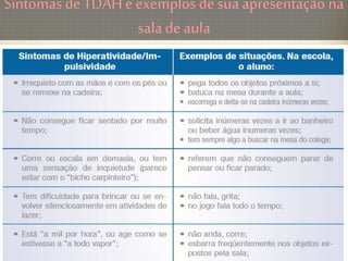 Sintomas de TDAHe exemplos de sua apresentação na
sala de aula
 