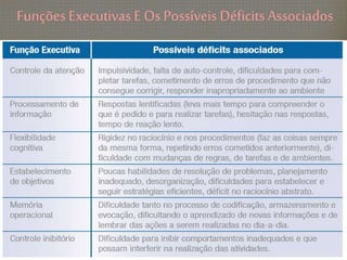 Funções Executivas E Os Possíveis Déficits Associados
 