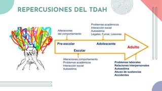 REPERCUSIONES DEL TDAH
 