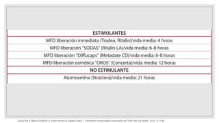 García Ron A, Blasco-Fontecilla H, Huete Hernani B, Sabaté Chueca J. Tratamiento farmacológico estimulante del TDAH. Rev Esp Pediatr. 2015; 71:75-81.
 