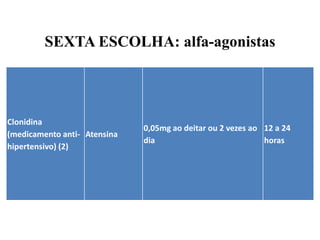 SEXTA ESCOLHA: alfa-agonistas
Clonidina
(medicamento anti-
hipertensivo) (2)
Atensina
0,05mg ao deitar ou 2 vezes ao
dia
12 a 24
horas
 