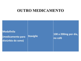 Modafinila
(medicamento para
distúrbio do sono)
Stavigile
100 a 200mg por dia,
no café
OUTRO MEDICAMENTO
 