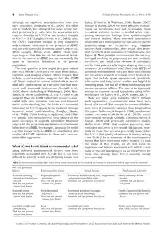 8

Anita Thapar et al.

J Child Psychol Psychiatry 2013; 54(1): 3–16

although as expected, nonreplications have also
been published (Sengupta et al., 2006). The effect
size is modest, but strongest for more severe conduct problems [e.g. odds ratio for association with
conduct disorder in ADHD vs. no conduct disorder
in ADHD = 3.37 (Langley, Heron, et al., 2010)]. Also,
the COMT val158met variant is only associated
with antisocial behaviour in the presence of ADHD
and not with antisocial behaviour alone (Caspi et al.,
2008; Langley, Heron, et al., 2010). These ﬁndings suggest that risk factors for antisocial behaviour in the context of ADHD are not necessarily the
same as antisocial behaviour in the general
population.
The next question is how might this gene variant
exert risk effects? There are a few clues from clinical,
cognitive and imaging studies. These studies, that
include a meta-analysis, suggest that the COMT
val158met variant in normal individuals is associated with performance on executive function measures and emotional dysfunction (Mechelli et al.,
2009; Meyer-Lindenberg & Weinberger, 2006; Mier,
Kirsch, & Meyer-Lindenberg, 2010). A recent study
suggests that the COMT val158met variant is associated with both executive function and impaired
social understanding, but the links with antisocial
behaviour in ADHD appear to be mediated through
impaired social understanding (Langley, Heron,
et al., 2010). If this ﬁnding is replicated, and different genetic and environmental risks impact on the
same pathways, it suggests alternative treatment
targets for the prevention and treatment of antisocial
behaviour in ADHD; for example, targeting the social
cognitive impairments in ADHD or undertaking pilot
studies of COMT inhibitors in those with extreme,
intractable aggression.

What do we know about environmental risks?
Many different environmental factors have been
reportedly associated with ADHD, but it has been
difﬁcult to identify which are deﬁnitely causal (see

Lahey, D’Onofrio, & Waldman, 2009; Rutter, 2007;
Thapar & Rutter, 2009 for more detailed explanations). As correlation does not necessarily mean
causation, extreme caution is needed when interpreting association ﬁndings from epidemiological
and clinical studies. Many observed associations
could arise as a consequence of child and/or parent
psychopathology or disposition (e.g. negative
mother–child relationship). They could also represent the effects of an unmeasured ‘third variable’ (see
Figure 1). Most putative environmental factors (e.g.
maternal smoking in pregnancy) are not randomly
distributed and could arise because of individuals
and/or their parents selecting or shaping their environments. As randomised controlled trials (RCTs) of
potential environmental risks and their modiﬁcation
are not always possible or ethical, other types of designs that include quasi experimental, genetically
informative and longitudinal studies are helpful in
removing some, but not all, of these confounding and
reverse causation effects. The aim is to rigorously
attempt to disprove causal hypotheses using different designs (see Lahey et al., 2009; Rutter, 2007).
There are many good examples where through
such approaches, environmental risks have been
found to be causal. For example, for antisocial behaviour, there is consistent evidence from longitudinal
(Patterson, DeGarmo, & Forgatch, 2004), randomised
control treatment trials (Scott et al., 2010), quasiexperimental research (Costello, Compton, Keeler, &
Angold, 2003) and genetically informative studies
(Jaffee et al., 2004) that negative parenting, maltreatment and poverty are causal risk factors, especially in those that are also genetically susceptible.
For ADHD, this quality of evidence is mainly lacking
– see Table 2 for a summary of the environmental
factors that have been most widely studied. To limit
the scope of this review, we do not focus on
environmental factors associated with ADHD continuity or that are manipulated as an intervention for
those who already have ADHD (notably dietary
interventions).

Table 2 Environmental risks that have been most commonly been studied in relation to attention deﬁcit hyperactivity disorder
Pre- and perinatal
factors

Environmental toxins

Dietary factors

Psychosocial adversity

Maternal smoking,
alcohol and substance
misuse
Risk but not proven
causal risk factor

Organophosphate
pesticides
Risk but not proven
causal risk factor

Nutritional deﬁciencies eg zinc, magnesium,
polyunsaturated fatty acids
Correlate not yet proven risk factor

Family adversity & low
income
Correlate not yet proven
risk factor

Maternal stress
Risk but not proven
causal risk factor

Polychlorinated
biphenyls
Risk but not proven
causal risk factor

Nutritional surpluses eg sugar,
artiﬁcial food colourings
Correlate not yet proven risk factor

Conﬂict/parent–child hostility
Correlate not yet proven risk
factor

Low birth weight and
prematurity
Risk but not proven
causal risk factor

Lead
Risk but not proven
causal risk factor

Low/high IgG foods
Correlate not yet proven risk factor

Severe early deprivation
Risk, likely causal risk factor

Ó 2012 The Authors. Journal of Child Psychology and Psychiatry Ó 2012 Association for Child and Adolescent Mental Health.

 