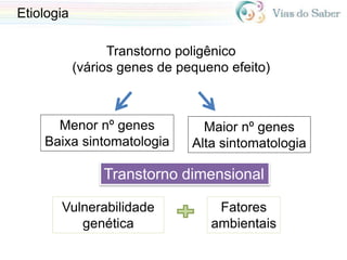 Etiologia
Transtorno poligênico
(vários genes de pequeno efeito)
Fatores
ambientais
Vulnerabilidade
genética
Menor nº genes
Baixa sintomatologia
Maior nº genes
Alta sintomatologia
Transtorno dimensional
 