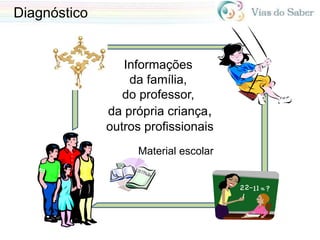 Informações
da família,
do professor,
da própria criança,
outros profissionais
Material escolar
Diagnóstico
 
