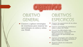  Conocer y aplicar estrategias
de enseñanza para mejorar los
aprendizajes en niños y niñas
con TDAH.
 Conocer las caracterices de los niños
y niñas con TDAH.
 Conocer estrategias de enseñanza a
niños y niñas con TDAH.
 Conocer las dificultades más
frecuentes de los niñas y niñas con
TDAH en lectura y escritura
(dificultades del aprendizaje más
comunes).
 Conocer estrategias para abordar las
dificultades de lectura y escritura a
niños y niñas con TDAH
 Proponer diseño de evaluación
diferencial.
 