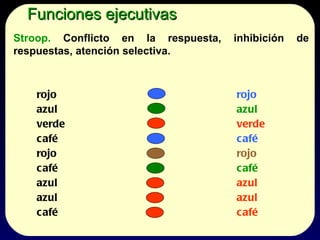 Funciones ejecutivas
Stroop. Conflicto en la respuesta,   inhibición   de
respuestas, atención selectiva.



   rojo                              rojo
   azul                              azul
   verde                             verde
   café                              café
   rojo                              rojo
   café                              café
   azul                              azul
   azul                              azul
   café                              café
 