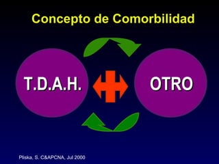 Concepto de Comorbilidad




 T.D.A.H.                      OTRO


Pliska, S. C&APCNA, Jul 2000
 