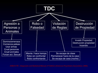 TDC

Agresión a                        Robo o                     Violación                    Destrucción
Personas y                       Falsedad                    de Reglas                    de Propiedad
 Animales

                                                                                         Invadir Propiedad
Domina/amenaza
                                                                                       Destrucción propiedad
Comienza peleas
                                                                                             Incendio
   Usar armas
 Cruel personas
 Cruel animales
                           Miente / hace trampa                 Se escapa de clase
Forzar act. Sexual
                           Robo sin confrontar             Permanecer fuera de la casa
                            Robo confrontando               Se escapa de casa (noche)


       DSM-IV-TR – Diagnostic and Statistical Manual, 4th Edition (American Psychiatric Association, 2000).
 