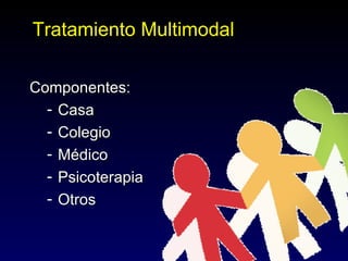 Tratamiento Multimodal

Componentes:
  - Casa
  - Colegio
  - Médico
  - Psicoterapia
  - Otros
 