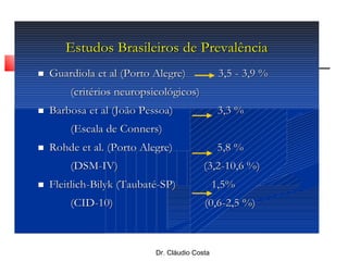 Dr. Cláudio Costa
Estudos BrasileirosEstudos Brasileiros dede PrevalênciaPrevalência
 GuardiolaGuardiola etet al (Porto Alegre) 3,5al (Porto Alegre) 3,5 -- 3,9 %3,9 %
(critérios neuropsicológicos)(critérios neuropsicológicos)
 BarbosaBarbosa etet al (João Pessoa) 3,3 %al (João Pessoa) 3,3 %
(Escala de(Escala de ConnersConners))
 Rohde etRohde et al. (Porto Alegre) 5,8 %al. (Porto Alegre) 5,8 %
(DSM(DSM--IV) (3,2IV) (3,2--10,6 %)10,6 %)
 FleitlichFleitlich--BilykBilyk (Taubaté(Taubaté--SP) 1,5%SP) 1,5%
(CID(CID--10) (0,610) (0,6--2,5 %)2,5 %)
 