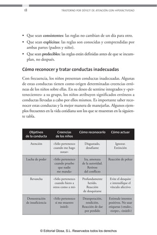 18 TRASTORNO POR DÉFICIT DE ATENCIÓN CON HIPERACTIVIDAD 
• Que sean consistentes: las reglas no cambian de un día para otro. 
• Que sean explícitas: las reglas son conocidas y comprendidas por 
ambas partes (padres y niño). 
• Que sean predecibles: las reglas están definidas antes de que se incum-plan, 
no después. 
Cómo reconocer y tratar conductas inadecuadas 
Con frecuencia, los niños presentan conductas inadecuadas. Algunas 
de estas conductas tienen como origen determinadas creencias erró-neas 
de los niños sobre ellas. En su deseo de sentirse integrados y «per-tenecientes 
» a su grupo, los niños atribuyen significados erróneos a 
conductas llevadas a cabo por ellos mismos. Es importante saber reco-nocer 
estas conductas y la mejor manera de manejarlas. Algunos ejem-plos 
frecuentes en la vida cotidiana son los que se muestran en la siguien-te 
tabla. 
Objetivos Creencias Cómo reconocerlo Cómo actuar 
de la conducta de los niños 
Atención «Sólo pertenezco Disgustado, Ignorar. 
cuando me hago desafiante Extinción 
notar» 
Lucha de poder «Sólo pertenezco Ira, amenaza Reacción de pelear 
cuando pruebo de la autoridad. 
que nadie Retírese 
me manda» del conflicto 
Revancha «Sólo pertenezco Profundamente Evite el desquite 
cuando hiero a herido. e intensifique el 
otros como a mí» Reacción vínculo afectivo 
de desquitarse 
Demostración «Sólo pertenezco Desesperación, Estimule intentos 
de insuficiencia si me muestro rendición. positivos. No usar 
inútil» Reacción de dar etiquetas («malo», 
por perdido «torpe», «inútil») 
© Editorial Glosa, S.L. Reservados todos los derechos 
 