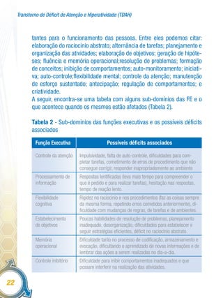 Transtorno de Déficit de Atenção e Hiperatividade (TDAH)
22
tantes para o funcionamento das pessoas. Entre eles podemos citar:
elaboração do raciocínio abstrato; alternância de tarefas; planejamento e
organização das atividades; elaboração de objetivos; geração de hipóte-
ses; fluência e memória operacional;resolução de problemas; formação
de conceitos; inibição de comportamentos; auto-monitoramento; iniciati-
va; auto-controle;flexibilidade mental; controle da atenção; manutenção
de esforço sustentado; antecipação; regulação de comportamentos; e
criatividade.
A seguir, encontra-se uma tabela com alguns sub-domínios das FE e o
que acontece quando os mesmos estão afetados (Tabela 2).
Tabela 2 - Sub-domínios das funções executivas e os possíveis déficits
associados
Função Executiva
Controle da atenção
Processamento de
informação
Flexibilidade
cognitiva
Estabelecimento     
de objetivos
Memória
operacional
Controle inibitório
Possíveis déficits associados
Impulsividade, falta de auto-controle, dificuldades para com-
pletar tarefas, cometimento de erros de procedimento que não
consegue corrigir, responder inapropriadamente ao ambiente
Respostas lentificadas (leva mais tempo para compreender o
que é pedido e para realizar tarefas), hesitação nas respostas,
tempo de reação lento.
Rigidez no raciocínio e nos procedimentos (faz as coisas sempre
da mesma forma, repetindo erros cometidos anteriormente), di-
ficuldade com mudanças de regras, de tarefas e de ambientes.
Poucas habilidades de resolução de problemas, planejamento
inadequado, desorganização, dificuldades para estabelecer e
seguir estratégias eficientes, déficit no raciocínio abstrato.
Dificuldade tanto no processo de codificação, armazenamento e
evocação, dificultando o aprendizado de novas informações e de
lembrar das ações a serem realizadas no dia-a-dia.
Dificuldade para inibir comportamentos inadequados e que
possam interferir na realização das atividades.
 