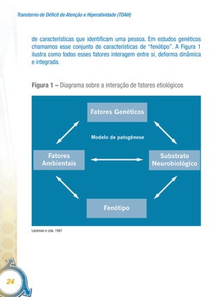 Transtorno de Déficit de Atenção e Hiperatividade (TDAH)
24
de características que identificam uma pessoa. Em estudos genéticos
chamamos esse conjunto de características de “fenótipo”. A Figura 1
ilustra como todos esses fatores interagem entre si, deforma dinâmica
e integrada.
Figura 1 – Diagrama sobre a interação de fatores etiológicos
Leckman e cols. 1997
 