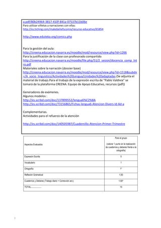 a.pdf/80b24964-3817-410f-841a-07537b11b06e
Para utilizar viñetas y narraciones con ellas:
http://es.tiching.com/makebeliefscomix/recurso-educativo/65854

http://www.eduteka.org/comics.php

Para la gestión del aula:
http://creena.educacion.navarra.es/moodle/mod/resource/view.php?id=1266
Para la justificación de la clase con profesorado compartido
http://creena.educacion.navarra.es/moodle/file.php/51/2_sesion/docencia_comp_Int
ro.pdf
Materiales sobre la narración (dossier base)
http://creena.educacion.navarra.es/moodle/mod/resource/view.php?id=1518&subdir
=/A_socio_linguistico/Actividades%20Lengua/Unidades%20adaptadas (Se adjunta el
material de trabajo.Para el trabajo de la expresión escrita de “Pablo Valdivia” se
tomará de la plataforma CREENA. Equipo de Apoyo Educativo, recursos (pdf))
Generadores de exámenes.
Algunos modelos :
http://es.scribd.com/doc/137899552/lengua6%C2%BA
http://es.scribd.com/doc/73156865/Fichas-lengua6-Atencion-Divers-Id-Ad-a
Complementarias.
Actividades para el refuerzo de la atención
http://es.scribd.com/doc/140505987/Cuadernillo-Atencion-Primer-Trimestre

Para el grupo
Aspectos Evaluados

(valorar 1 punto en la realización
de cuadernos y deberes frente a la
ortografía)

Expresión Escrita

5

Vocabulario

1

Ortografía

1*

Reflexión Gramatical

1,50

Cuadernos y Deberes (Trabajo diario + Corrección act.)

1,50*

TOTAL...................

7

10

 