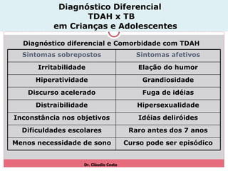 Diagnóstico Diferencial  TDAH x TB   em Crianças e Adolescentes Dr. Cláudio Costa  Diagnóstico diferencial e Comorbidade com TDAH Sintomas sobrepostos Sintomas afetivos Irritabilidade Elação do humor Hiperatividade Grandiosidade Discurso acelerado Fuga de idéias Distraibilidade Hipersexualidade Inconstância nos objetivos Idéias deliróides Dificuldades escolares Raro antes dos 7 anos Menos necessidade de sono Curso pode ser episódico 