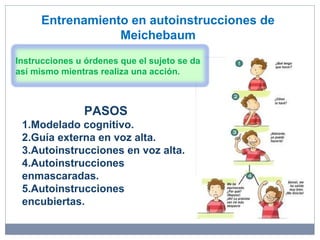 Entrenamiento en autoinstrucciones de
Meichebaum
Instrucciones u órdenes que el sujeto se da
así mismo mientras realiza una acción.
PASOS
1.Modelado cognitivo.
2.Guía externa en voz alta.
3.Autoinstrucciones en voz alta.
4.Autoinstrucciones
enmascaradas.
5.Autoinstrucciones
encubiertas.
 