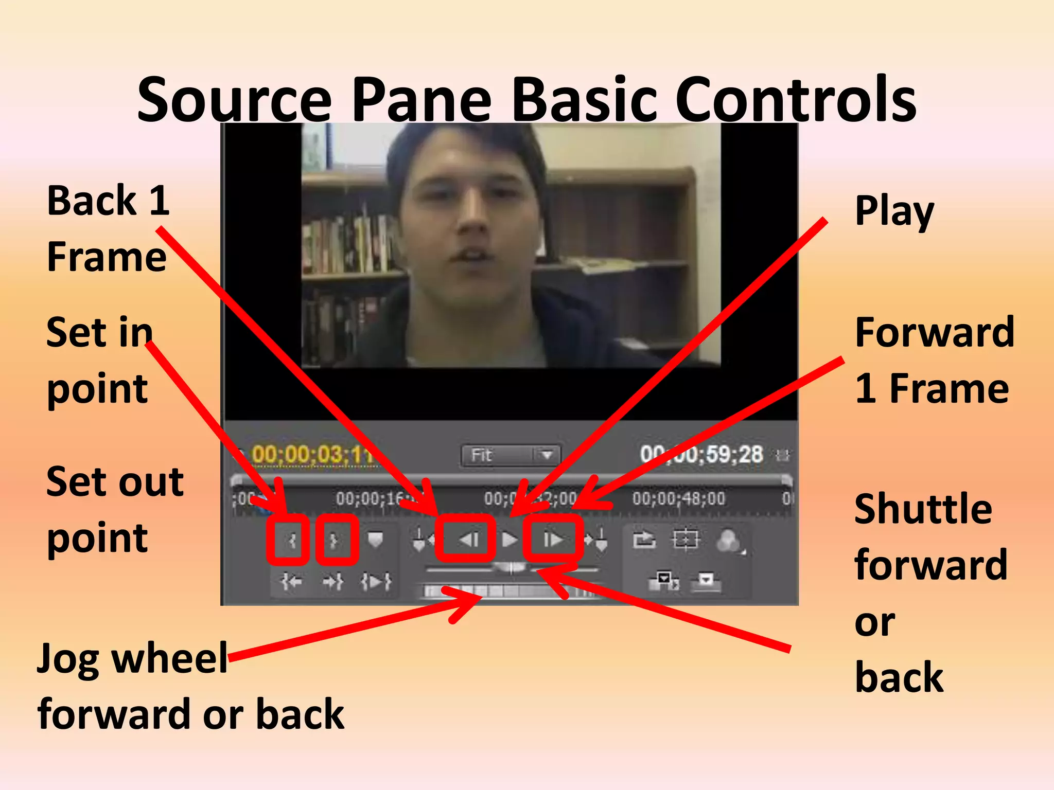Source Pane Basic ControlsBack 1 FramePlayForward 1 FrameSet inpointSet outpointShuttle forwardor backJog wheel forward or back