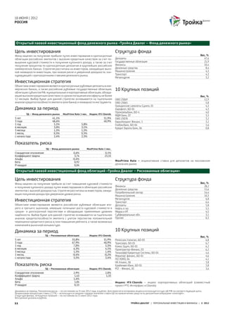 18 ИЮНЯ | 2012
РОССИЯ




Открытый паевой инвестиционный фонд денежного рынка «Тройка Диалог – Фонд денежного рынка»

Цель инвестирования                                                                    Структура фонда
Фонд нацелен на получение прибыли путем инвестирования в краткосрочные                                                                                           Вес, %
облигации российских эмитентов с высоким кредитным качеством за счет по-               Депозиты                                                                    47,6
вышения курсовой стоимости и получения купонного дохода, а также за счет               Государственные облигации                                                   21,9
получения процентов по краткосрочным депозитам в крупнейших российских                 Финансы                                                                     10,4
коммерческих банках. Стратегия рассчитана на инвесторов, ожидающих высо-               Денежные средства                                                             8,4
кой ликвидности инвестиции, при низком риске и умеренной доходности, кон-              Машиностроение                                                                4,3
курирующей с краткосрочными ставками денежного рынка.                                  Транспорт                                                                     4,3
                                                                                       Металлургия                                                                   3,2
Инвестиционная стратегия
Объектами инвестирования являются краткосрочные рублевые депозиты в ком-
мерческих банках, а также российские рублевые государственные облигации,               10 Крупных позиций
облигации субъектов РФ, муниципальные и корпоративные облигации, облада-
ющие высоким кредитным качеством со сроком погашения или оферты не более                                                                                         Вес, %
12 месяцев. Выбор бумаг для данной стратегии основывается на тщательном                ОФЗ 25069                                                                   12,9
анализе кредитоспособности эмитента (или банка) и ликвидности инструмента.             ОФЗ 25065                                                                     5,8
                                                                                       Гражданские самолеты Сухого, 01                                               4,3
Динамика за период                                                                     Аэрофлот, БО-01                                                               4,3
                                                                                       Промсвязьбанк, БО-4                                                           4,0
         ТД – Фонд денежного рынка       MosPrime Rate 1 мес. Индекс IFX-Cbonds
                                                                                       МДМ Банк, 07                                                                  3,3
5 лет                           41,1%                                        51,9%     ОФЗ 25078                                                                     3,2
3 года                          48,6%                                        40,9%     ЕвразХолдинг Финанс, 1                                                        3,2
1 год                            5,1%                      5,8%                        Глобэксбанк, БО-04                                                            1,6
6 месяцев                        3,0%                      3,1%                        Кредит Европа Банк, 06                                                        0,8
3 месяца                         1,5%                      1,5%
1 месяц                          0,5%                      0,5%
с начала года                    2,4%                      2,5%

Показатель риска
                          ТД – Фонд денежного рынка           MosPrime Rate 1 мес.
Стандартное отклонение                             0,6%                       0,1%
Коэффициент Шарпа                                   3,74                      23,55
Альфа                                             -0,4%
Бета                                                0,92                               MosPrime Rate – индикативная ставка для депозитов на московском
Р-квадрат                                           0,04                               денежном рынке

Открытый паевой инвестиционный фонд облигаций «Тройка Диалог – Рискованные облигации»

Цель инвестирования                                                                    Структура фонда
Фонд нацелен на получение прибыли за счет повышения курсовой стоимости                                                                                           Вес, %
и получения купонного дохода путем инвестирования в облигации российских               Финансы                                                                     28,2
                                                                                       Денежные средства                                                           15,6
эмитентов с высокой доходностью. Стратегия рассчитана на инвесторов, ожида-
                                                                                       Потребительский сектор                                                      14,4
ющих получения дохода при умеренном уровне риска.
                                                                                       Машиностроение                                                              10,3
                                                                                       Металлургия                                                                   6,8
Инвестиционная стратегия                                                               Транспорт                                                                     6,6
Объектами инвестирования являются российские рублевые облигации вто-                   Депозиты                                                                      5,8
рого и третьего эшелонов, имеющие потенциал роста курсовой стоимости в                 Нефть и газ                                                                   5,5
средне- и долгосрочной перспективе и обладающие приемлемым уровнем                     Медиа и ИТ                                                                    4,5
надёжности. Выбор бумаг для данной стратегии основывается на тщательном                Субфедеральные обл.                                                           3,1
анализе кредитоспособности эмитента с учетом перспектив положительной                  Прочее                                                                        0,3
переоценки кредитного риска и/или повышения рейтинга, а также возможных
изменений в рыночной конъюнктуре.

Динамика за период                                                                     10 Крупных позиций
                          ТД – Рискованные облигации              Индекс IFX-Cbonds
                                                                                                                                                                 Вес, %
5 лет                                            55,8%                       51,9%     Ренессанс Капитал, БО-03                                                      6,8
3 года                                           67,9%                       40,9%     Трансаэро, БО-01                                                              6,7
1 год                                             7,0%                        5,5%     Комос Групп, БО-01                                                            6,2
6 месяцев                                         6,3%                        4,1%     Промтрактор-Финанс, 03                                                        6,2
3 месяца                                          1,5%                        1,4%     Тинькофф Кредитные Системы, БО-04                                             4,6
1 месяц                                          -0,4%                       -0,2%     Мираторг финанс, БО-01                                                        4,6
с начала года                                     5,5%                        3,4%
                                                                                       ПО УОМЗ, 04                                                                   4,1
                                                                                       НК Альянс, 06                                                                 3,8
Показатель риска                                                                       Крайинвестбанк, БО-01                                                         3,8
                          ТД – Рискованные облигации              Индекс IFX-Cbonds    РСГ - Финанс, 01                                                              3,6
Стандартное отклонение                             2,9%                       2,0%
Коэффициент Шарпа                                   1,43                       1,33
Альфа                                              1,4%
Бета                                                1,04                               Индекс IFX-Cbonds – индекс корпоративных облигаций (совместный
Р-квадрат                                           0,53                               проект РТС-Интерфакс и Сbonds)

Динамика за период, Показатели риска – по состоянию на 31 мая 2012 года, в рублях. Для пересчета котировок индекса используется курс ЦБ РФ на соответствующие даты.
Безрисковая процентная ставка 2,77% – используется среднее годовое значение ставки ЦБ по привлечению средств по депозитным операциям «overnight».
Структура фонда, 10 Крупных позиций – по состоянию на 15 июня 2012 года.
Все данные указаны в рублях.

11                                                                                                  ТРОЙКА ДИАЛОГ | ПЕРСОНАЛЬНЫЕ ИНВЕСТИЦИИ И ФИНАНСЫ | © 2012
 
