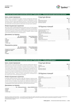 18 ИЮНЯ | 2012
РОССИЯ




Открытый паевой инвестиционный фонд акций «Тройка Диалог – Компании рынка драгоценных металлов»

Цель инвестирования                                                                    Структура фонда
Фонд нацелен на долгосрочный прирост капитала посредством инвестиро-                                                                                             Вес, %
                                                                                       ETF                                                                         38,9
ва-ния в акции российских и зарубежных компаний, добывающих золото,                    Драгоценные металлы                                                         35,3
сере-бро, платину и прочие драгоценные металлы, а также прочих компаний,               Цветная металлургия                                                         16,2
при-надлежащих к глобальному сектору драгоценных металлов. Фонд создан                 Денежные средства                                                             9,6
для инвесторов, желающих увеличить вес данного сектора в своем портфеле.

Инвестиционная стратегия                                                               10 Крупных позиций
Фонд инвестирует в диверсифицированный в рамках одного сектора портфель
акций преимущественно российских и зарубежных компаний в секторедобычи                                                                                           Вес, %
драгоценных металлов. Отбор акций в портфель фонда осуществляется на базе              Powershares Global Gold (ETF)                                               14,7
тщательного фундаментального анализа и оценки текущей стоимости акций                  Норильский никель                                                           14,4
                                                                                       BMO Junior Gold Index (ETF)                                                 12,2
относительно их долгосрочного потенциала роста.
                                                                                       iShares S&P/TSX Global Gold (ETF)                                           12,0
                                                                                       Алроса                                                                      10,6
Динамика за период                                                                     Kinross Gold                                                                  6,4
                                 ТД — Компании рынка          Индекс Market Vectors    Polymetal International plc                                                   4,3
                                драгоценных металлов             Junior Gold Miners    Goldcorp Inc                                                                  3,8
1 год                                           -25,0%                      -36,8%     Barrick Gold                                                                  3,6
6 месяцев                                       -27,1%                      -29,2%     Highland Gold Mining Ltd                                                      2,5
3 месяца                                        -19,6%                      -24,0%     *ETF (Exchange traded fund) – Торгуемый на бирже фонд
1 месяц                                          -6,3%                       -8,3%
с начала года                                   -18,8%                      -19,5%

Показатель риска
                                 ТД — Компании рынка          Индекс Market Vectors
                                драгоценных металлов             Junior Gold Miners
Стандартное отклонение                           25,6%                       41,5%
Коэффициент Шарпа                                 -1,08                       -0,95
Альфа                                            -7,5%
Бета                                               0,51
Р-квадрат                                          0,71




Открытый паевой инвестиционный фонд акций «Тройка Диалог – Глобальный Интернет»

Цель инвестирования                                                                    Структура фонда
Фонд нацелен на долгосрочный прирост капитала посредством инвести-                                                                                               Вес, %
                                                                                       Интернет                                                                    55,2
рования в акции компаний, чей бизнес непосредственно связан с глобаль-                 Мобильная связь                                                             19,1
ной сетью интернет, таких как интернет-порталы и онлайн-магазины. Фонд                 ETF                                                                         12,3
также может инвестировать в компании, занимающихся разработкой тех-                    Денежные средства                                                           10,7
нологий в области интернета, например предоставление доступа в интер-                  Розничная торговля                                                            2,6
нет, включая создание смартфонов и их программного обеспечения. Таким
образом, инвесторы получают возможность участвовать в росте глобаль-
ного интернетсектора – одного из самых динамичных, инновационных и                     10 Крупных позиций
быстрорастущих сегментов мировой экономики.
                                                                                                                                                                 Вес, %
Инвестиционная стратегия                                                               АФК Система                                                                 13,6
                                                                                       Powershares Nasdaq Internet (ETF)                                           12,3
В портфель фонда включаются акции и АДР/ГДР ликвидных и крупных интер-
                                                                                       Google                                                                        7,3
нет-компаний, а также паи глобальных биржевых индексных фондов (ETF) на                E-bay                                                                         6,8
интернет-сектор. В портфель могут входить как глобальные интернет-компа-               Армада                                                                        5,9
нии, так и локальные компании, являющиеся лидерами рынка в своих сегментах             МТС                                                                           5,5
и оперирующие на быстрорастущих рынках, таких как Россия или Китай.                    Baidu                                                                         5,0
                                                                                       Amazon                                                                        4,5
Динамика за период                                                                     Priceline.com
                                                                                       Verisign Inc.
                                                                                                                                                                     4,2
                                                                                                                                                                     4,0
                            ТД — Глобальный Интернет       Индекс NASDAQ Internet
                                                                                       *ETF (Exchange traded fund) – Торгуемый на бирже фонд
6 месяцев                                         8,8%                       12,7%
3 месяца                                          3,1%                        7,8%
1 месяц                                          -2,4%                        1,3%
с начала года                                    10,8%                       10,8%




Динамика за период, Показатели риска – по состоянию на 31 мая 2012 года, в рублях. Для пересчета котировок индекса используется курс ЦБ РФ на соответствующие даты.
Безрисковая процентная ставка 2,77% – используется среднее годовое значение ставки ЦБ по привлечению средств по депозитным операциям «overnight».
Структура фонда, 10 Крупных позиций – по состоянию на 15 июня 2012 года.
Все данные указаны в рублях.

13                                                                                                     ТРОЙКА ДИАЛОГ | ПЕРСОНАЛЬНЫЕ ИНВЕСТИЦИИ И ФИНАНСЫ | © 2012
 