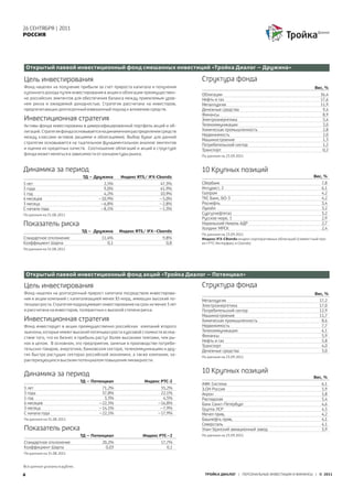 26 СЕНТЯБРЯ | 2011
РОССИЯ




    Открытый паевой инвестиционный фонд смешанных инвестиций «Тройка Диалог – Дружина»

Цель инвестирования                                                            Структура фонда
Фонд нацелен на получение прибыли за счет прироста капитала и получения                                                                  Вес, %
купонного дохода путем инвестирования в акции и облигации преимуществен-       Облигации                                                    36,4
но российских эмитентов для обеспечения баланса между приемлемым уров-         Нефть и газ                                                  17,6
нем риска и ожидаемой доходностью. Стратегия рассчитана на инвесторов,         Металлургия                                                  11,9
предпочитающих долгосрочный взвешенный подход к вложению средств.              Денежные средства                                             9,4
                                                                               Финансы                                                       8,9
Инвестиционная стратегия                                                       Электроэнергетика                                             5,4
Активы фонда инвестированы в диверсифицированный портфель акций и об-          Телекоммуникации                                              3,0
лигаций. Стратегия фонда основывается на динамичном распределении средств      Химическая промышленность                                     2,8
                                                                               Недвижимость                                                  2,0
между классами активов (акциями и облигациями). Выбор бумаг для данной
                                                                               Машиностроение                                                1,3
стратегии основывается на тщательном фундаментальном анализе эмитентов
                                                                               Потребительский сектор                                        1,2
и оценке их кредитных качеств. Соотношение облигаций и акций в структуре       Транспорт                                                     0,2
фонда может меняться в зависимости от конъюнктуры рынка.                       По данным на 23.09.2011



Динамика за период                                                             10 Крупных позиций
                                ТД – Дружина     Индекс RTS/ IFX-Cbonds                                                                  Вес, %
5 лет                                   2,5%                       47,3%       Сбербанк                                                      7,8
3 года                                  9,0%                       41,9%       Интурист, 2                                                   6,1
1 год                                   4,2%                       10,9%       Газпром                                                       4,2
6 месяцев                             –10,9%                       –5,0%       ТКС Банк, БО-3                                                4,2
3 месяца                               –6,8%                       –2,8%       Роснефть                                                      3,4
С начала года                          –8,1%                       –1,5%       Лукойл                                                        3,2
По данным на 31.08.2011                                                        Сургутнефтегаз                                                3,2
                                                                               Русское море, 1                                               2,9
Показатель риска                                                               Норильский Никель АДР                                         2,7
                                                                               Холдинг МРСК                                                  2,4
                               ТД – Дружина      Индекс RTS/ IFX–Cbonds
                                                                               По данным на 23.09.2011
Стандартное отклонение                 11,4%                         9,8%      Индекс IFX-CBonds-индекс корпоративных облигаций (совместный про-
Коэффициент Шарпа                         0,1                          0,8     ект РТС-Интерфакс и Сbonds)
По данным на 31.08.2011




    Открытый паевой инвестиционный фонд акций «Тройка Диалог – Потенциал»

Цель инвестирования                                                            Структура фонда
Фонд нацелен на долгосрочный прирост капитала посредством инвестирова-                                                                   Вес, %
ния в акции компаний с капитализацией менее $5 млрд, имеющих высокий по-       Металлургия                                                  17,2
тенциал роста. Стратегия подразумевает инвестирование на срок не менее 3 лет   Электроэнергетика                                            17,0
и рассчитана на инвесторов, толерантных к высокой степени риска.               Потребительский сектор                                       12,9
                                                                               Машиностроение                                               11,7
Инвестиционная стратегия                                                       Химическая промышленность                                     8,6
Фонд инвестирует в акции преимущественно российских компаний второго           Недвижимость                                                  7,7
эшелона, которые имеют высокий потенциал роста курсовой стоимости вслед-       Телекоммуникации                                              6,1
ствие того, что их бизнес и прибыль растут более высокими темпами, чем ры-     Финансы                                                       5,9
                                                                               Нефть и газ                                                   5,8
нок в целом. В основном, это предприятия, занятые в производстве потреби-
                                                                               Транспорт                                                     4,0
тельских товаров, энергетике, банковском секторе, телекоммуникациях и дру-     Денежные средства                                             3,0
гих быстро растущих секторах российской экономики, а также компании, ха-
                                                                               По данным на 23.09.2011
рактеризующихся высоким потенциалом повышения ликвидности.


Динамика за период                                                             10 Крупных позиций
                                                                                                                                         Вес, %
                               ТД – Потенциал               Индекс РТС-2
                                                                               АФК Система                                                   6,1
5 лет                                  71,2%                       35,2%       Э,ОН Россия                                                   5,9
3 года                                 57,8%                       22,1%       Акрон                                                         5,8
1 год                                   3,3%                        4,5%       Распадская                                                    5,4
6 месяцев                             –22,5%                      –16,8%       Банк Санкт-Петербург                                          4,6
3 месяца                              –14,1%                       –7,9%       Группа ЛСР                                                    4,5
С начала года                         –22,1%                      –17,9%       Мечел прив,                                                   4,2
По данным на 31.08.2011                                                        Башнефть прив,                                                4,1
                                                                               Северсталь                                                    4,1
Показатель риска                                                               Улан-Удэнский авиационный завод                               3,9
                               ТД – Потенциал              Индекс РТС–2        По данным на 23.09.2011
Стандартное отклонение                  20,2%                       17,7%
Коэффициент Шарпа                         0,03                         0,1
По данным на 31.08.2011


Все данные указаны в рублях.

6                                                                               ТРОЙКА ДИАЛОГ | ПЕРСОНАЛЬНЫЕ ИНВЕСТИЦИИ И ФИНАНСЫ | © 2011
 