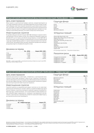 26 ДЕКАБРЯ | 2011
УК ТРОЙКА ДИАЛОГ | ОБЗОР РАБОТЫ ПАЕВЫХ ФОНДОВ | © 2011 12
Открытый паевой инвестиционный фонд акций «Тройка Диалог – Инфраструктура»
Цель инвестирования
Стратегия рассчитана на инвесторов, толерантных к краткосрочной вола-
тильности инвестиций, делающих ставку на рост отдельных секторов рос-
сийского фондового рынка благодаря масштабным финансовым вливаниям в
российскую инфраструктуру. Стратегия подразумевает вложения на средне-
срочном и долгосрочном инвестиционном горизонте.
Инвестицион­ная стратегия
Стратегия нацелена на среднесрочный прирост капитала за счет инвестиро-
вания в акции компаний, рост которых зависит от развития инфраструктуры в
России. В рамках стратегии используется наиболее широкое понимание ин-
фраструктуры, которое включает, но не ограничивается инвестициями в ак-
ции компаний сферы недвижимости, генерации и распределения электро-
энергии, транспортного производства, развития социальной инфраструкту-
ры и высокотехнологичных производств.
Структура фонда
	 Вес, %
Денежные средства	 35,2
Металлургия	 31,7
Транспорт	 25,3
Недвижимость	 4,6
Электроэнергетика	 3,3
10 Крупных позиций
	 Вес, %
Глобалтранс	 13,6
Распадская	 11,3
Северсталь	 9,0
Евраз Груп	 6,3
Globalports	 5,6
НЛМК ГДР	 5,2
Мостотрест	 4,6
ФСК ЕЭС	 3,3
Трансконтейнер ГДР	 3,2
ДВМП	 2,9
Открытый паевой инвестиционный фонд смешанных инвестиций «Тройка Диалог – БРИК»
Цель инвестирования
Фонд нацелен на долгосрочный прирост капитала, который реализуется за
счет инвестирования на рынках стран БРИК (Бразилия, Россия, Индия, Китай).
Таким образом, инвесторы получают возможность участвовать в росте эконо-
мик стран БРИК, которые имеют привлекательный потенциал экономического
развития. Фонд выступает инструментом диверсификации портфеля по стра-
новому и отраслевому принципу, тем самым снижая несистемные риски.
Инвестицион­ная стратегия
В портфель фонда включаются акции, АДР/ГДР ликвидных и крупных компа-
ний Бразилии, России, Индии и Китая, паи глобальных биржевых индексных
фондов (ETF) на эти страны, российские ценные бумаги, а также АДР/ГДР на
акции компаний, осуществляющих основной бизнес в России. Индикативная
структура портфеля фонда зависит от оценки макроэкономических перспек-
тив регионов. При выборе объектов инвестирования портфельные менедже-
ры руководствуются спецификой каждой из стран.
10 Крупных позиций
	 Вес, %
iShares MSCI Brazil Index Fund	 12,5
iShares FTSE/Xinhua China 25 Index Fund	 11,7
SPDR S&P China ETF	 11,6
iShares S&P India Nifty 50 Index Fund	 10,7
Газпром	 8,1
PowerShares India Portfolio	 4,9
Лукойл	 3,7
Сбербанк	 3,1
Infosys Technologies Ltd ADR	 1,7
Новатэк ГДР	 1,6
Структура фонда
	 Вес, %
Китай	 30,9
Россия	 28,3
Индия	 20,2
Бразилия	 19,0
Денежные средства	 1,5
ETF (Exchange tranded fund) – Торгуемый на бирже фонд
Динамика за период
	 ТД – БРИК	 Индекс MSCI–BRIC
1 год	 –21,6%	 –19,5%
6 месяцев	 –14,7%	 –13,9%
3 месяца	 –4,0%	 –3,9%
1 месяц	 –1,8%	 –3,6%
с начала года	 –23,1%	 –20,9%
Динамика за период
	 ТД – Инфраструктура	 Индекс РТС
6 месяцев	 –21,9%	 –9,0%
3 месяца	 –7,1%	 –1,8%
1 месяц	 –2,7%	 3,3%
с начала года	 0,0%	 –10,6%
MSCI BRIC – индекс группы MSCI , отражающий динамику отобранных акций стран БРИК
(Бразилии, России, Индии и Китая)
Показатели риска
	 ТД – БРИК	 Индекс MSCI–BRIC
Стандартное отклонение	 23,1%	 22,7%
Коэффициент Шарпа	 –1,05	 –0,98
Коэффициент Альфа	 –3,1%	
Коэффициент Бета	 0,95	
Коэффициент Р-квадрат	 0,91	
Динамика за период, Показатели риска – по состоянию на 30 ноября 2011 года, в рублях. Для пересчета котировок индекса используется курс ЦБ РФ на соответствующие даты
Безрисковая процентная ставка 2,77% – используется среднее годовое значение ставки ЦБ по привлечению средств по депозитным операциям «overnight»
Структура фонда, 10 Крупных позиций – по состоянию на 23 декабря 2011 года
 