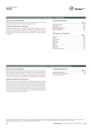 28 НОЯБРЯ | 2011
РОССИЯ




Открытый паевой инвестиционный фонд акций «Тройка Диалог – Агросектор»

Цель инвестирования                                                                                Структура фонда
Среднесрочный прирост капитала за счет инвестирования в акции компаний                                                                                            Вес, %
агропромышленного сектора России, СНГ и других стран
                                                                                                   Розничная торговля                                                33,5
Инвестиционная стратегия                                                                           Удобрения
                                                                                                   Денежные средства
                                                                                                                                                                     28,2
                                                                                                                                                                     20,1
Aктивы фонда инвестируются в компании агропромышленного сектора по                                 Потребительские товары                                            14,7
всей цепочке производства продуктов питания. Около 50% фонда будет                                 Сельское хозяйство                                                 3,5
вкладываться в компании стран СНГ, 50% - в компании других стран. Срок ин-
вестирования от 1 года. Инструментами инвестирования - акции компаний, а
также ETF.                                                                                         10 Крупных позиций
                                                                                                                                                                 Вес, %
                                                                                                   Уралкалий                                                         13,4
                                                                                                   Магнит                                                            13,2
                                                                                                   Пятерочка ГДР                                                     11,9
                                                                                                   Синергия                                                          11,7
                                                                                                   Potash Corp                                                        9,4
                                                                                                   Mosaic Co                                                          5,4
                                                                                                   O’KEY                                                              5,0
                                                                                                   Syngenta AG                                                        3,5
                                                                                                   Росинтер                                                           3,4
                                                                                                   Archer-daniels-midland                                             3,0




 Закрытый паевой инвестиционный фонд недвижимости «Коммерческая недвижимость»

Цель инвестирования                                                                                 Структура фонда
Целью фонда является приобретение недвижимости и прав на недвижимость                                                                                             Вес, %
для получения дохода в виде арендных платежей, а также получения прибыли                            Недвижимое имущество                                             75,7
при продаже объектов недвижимости за счет увеличения их рыночной стои-                              Ден.ср-ва и деб.задолженность                                    24,3
мости. Фонд ориентирован на инвесторов, заинтересованных в долгосроч-                               По данным на 31.10.2011
ных инвестициях на рынке недвижимости. Паи фонда обращаются на ММВБ.

Инвестиционная стратегия
Фонд инвестирует в ликвидные объекты коммерческой недвижимости в раз-
личных регионах России, обладающие высокой ликвидностью и текущей до-
ходностью, имеющие хорошие перспективы роста рыночной стоимости. На се-
годняшний день в состав активов фонда входят 13 объектов коммерческой не-
движимости в 9 регионах РФ и несколько земельных участков. Источниками ро-
ста стоимости фонда являются арендные платежи по зданиям, переоценка ры-
ночной стоимости объектов недвижимости, купонный доход по облигациям,
процентный доход по депозитным вкладам.




Динамика за период, Показатели риска – по состоянию на 31 октября 2011 года, в рублях. Для пересчета котировок индекса используется курс ЦБ РФ на соответствующие даты
Безрисковая процентная ставка 2,77% – используется среднее годовое значение ставки ЦБ по привлечению средств по депозитным операциям «overnight»
Структура фонда, 10 Крупных позиций – по состоянию на 25 ноября 2011 года

14                                                                                                   ТРОЙКА ДИАЛОГ | ПЕРСОНАЛЬНЫЕ ИНВЕСТИЦИИ И ФИНАНСЫ | © 2011
 