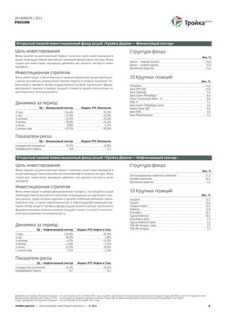 28 НОЯБРЯ | 2011
РОССИЯ




 Открытый паевой инвестиционный фонд акций «Тройка Диалог – Финансовый сектор»

Цель инвестирования                                                                                Структура фонда
Фонд нацелен на долгосрочный прирост капитала путем инвестирования в
                                                                                                                                                                  Вес, %
акции преимущественно российских компаний финансового сектора. Фонд
                                                                                                   Банки – первый эшелон                                                 46,4
создан для инвесторов, желающих увеличить вес данного сектора в своем
                                                                                                   Банки – второй эшелон                                                 32,0
портфеле.                                                                                          Денежные средства                                                     21,6
Инвестиционная стратегия
Фонд инвестирует в обыкновенные и привилегированные акции преимуще-                                10 Крупных позиций
ственно российских коммерческих банков первого и второго эшелонов. От-                                                                                            Вес, %
бор акций в портфель фонда осуществляется на базе тщательного фунда-                               Сбербанк                                                          15,4
ментального анализа и оценки текущей стоимости акций относительно их                               Банк ВТБ ГДР                                                      11,8
долгосрочного потенциала роста.                                                                    Банк Уралсиб                                                       9,4
                                                                                                   Банк Санкт-Петербург                                               8,4
                                                                                                   China Construction Bank - H                                        8,0
Динамика за период                                                                                 ICBC-H
                                                                                                   Банк Санкт-Петербург, конв.
                                                                                                                                                                      7,1
                                                                                                                                                                      5,6
                    ТД – Финансовый сектор               Индекс РТС Финансов                       Номос-Банк ГДР                                                     4,6
3 года                                    114,6%                            97,2%                  Банк ВТБ                                                           4,0
1 год                                     –12,5%                           –23,9%                  Банк Возрождение                                                   3,9
6 месяцев                                 –15,5%                           –25,4%
3 месяца                                  –10,6%                           –21,1%
1 месяц                                     8,8%                             4,7%
С начала года                             –19,1%                           –30,3%


Показатели риска
                    ТД – Финансовый сектор               Индекс РТС Финансов
Стандартное отклонение                      19,3%                           21,8%
Коэффициент Шарпа                            –0,8                            –1,2


 Открытый паевой инвестиционный фонд акций «Тройка Диалог – Нефтегазовый сектор»

Цель инвестирования                                                                                Структура фонда
Фонд нацелен на долгосрочный прирост капитала путем инвестирования в                                                                                              Вес, %
акции преимущественно российских компаний нефтегазового сектора. Фонд
                                                                                                   Интегрированные нефтяные компании                                 71,1
создан для инвесторов, желающих увеличить вес данного сектора в своем                              Газовые компании                                                  26,5
портфеле.                                                                                          Денежные средства                                                  2,4

Инвестиционная стратегия
Фонд инвестирует в диверсифицированный портфель, состоящий из акций                                10 Крупных позиций
преимущественно российских компаний, оперирующих на нефтяном и газо-                                                                                              Вес, %
вом рынках, среди которых крупные и средние нефтяные компании, произ-                              Газпром                                                           13,7
водители газа, а также нефтехимические и нефтеперерабатывающие ком-                                Лукойл                                                            13,6
пании. Отбор акций в портфель фонда осуществляется на базе тщательного                             Газпром нефть                                                     13,5
фундаментального анализа и оценки текущей стоимости акций относитель-                              Новатэк                                                           12,8
но их долгосрочного потенциала роста.                                                              Роснефть                                                          10,7
                                                                                                   Сургутнефтегаз                                                    10,2
                                                                                                   Башнефть прив.                                                     7,9
                                                                                                   Сургутнефтегаз прив.                                               4,2
Динамика за период                                                                                 ТНК-BP Холдинг прив.                                               3,9
                  ТД – Нефтегазовый сектор           Индекс РТС Нефти и Газа                       ТНК-ВР Холдинг                                                     3,7

3 года                                    210,4%                            87,9%
1 год                                      18,5%                             4,8%
6 месяцев                                 –4,7%                            –11,9%
3 месяца                                  –2,6%                             –7,1%
1 месяц                                    11,1%                            10,5%
С начала года                               5,1%                            –2,5%


Показатели риска
                  ТД – Нефтегазовый сектор           Индекс РТС Нефти и Газа
Стандартное отклонение                      23,3%                           25,5%
Коэффициент Шарпа                              0,7                             0,1




Динамика за период, Показатели риска – по состоянию на 31 октября 2011 года, в рублях. Для пересчета котировок индекса используется курс ЦБ РФ на соответствующие даты
Безрисковая процентная ставка 2,77% – используется среднее годовое значение ставки ЦБ по привлечению средств по депозитным операциям «overnight»
Структура фонда, 10 Крупных позиций – по состоянию на 25 ноября 2011 года

ТРОЙКА ДИАЛОГ | ПЕРСОНАЛЬНЫЕ ИНВЕСТИЦИИ И ФИНАНСЫ | © 2011                                                                                                                9
 