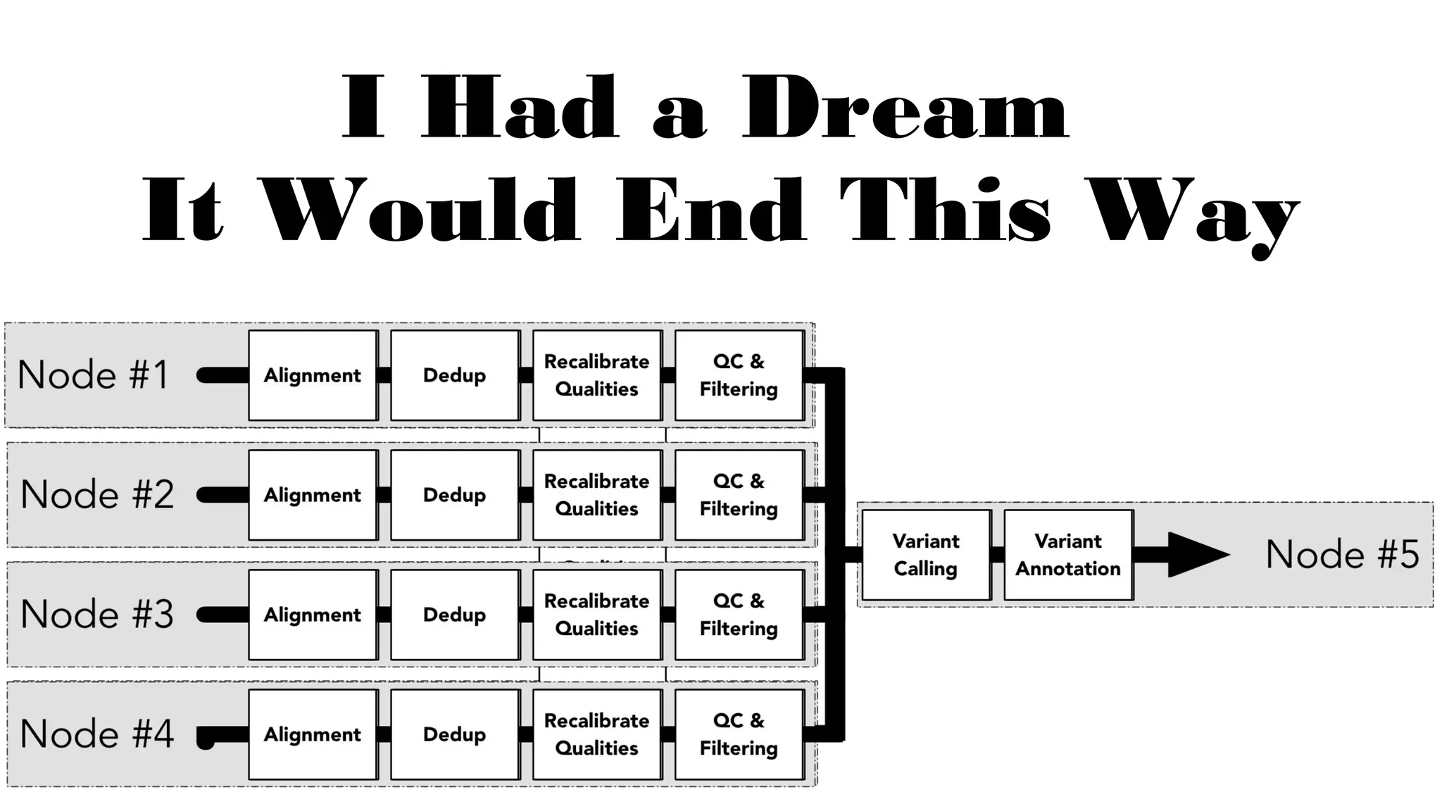 I Had a Dream
It Would End This Way
 