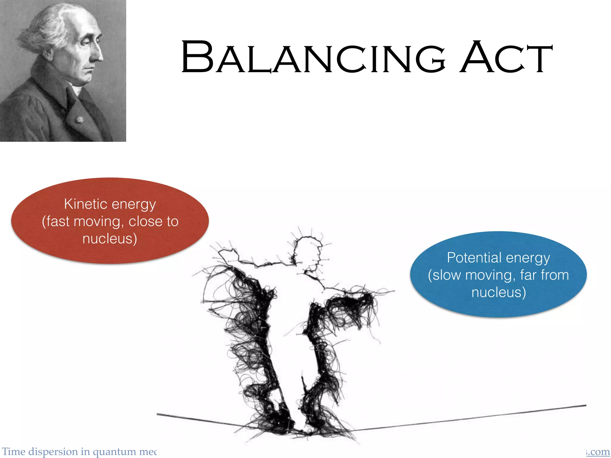 http://timeandquantummechanics.comTime dispersion in quantum mechanics/John Ashmead Capclave 2019
Balancing Act
Potential energy
(slow moving, far from
nucleus)
Kinetic energy
(fast moving, close to
nucleus)
 