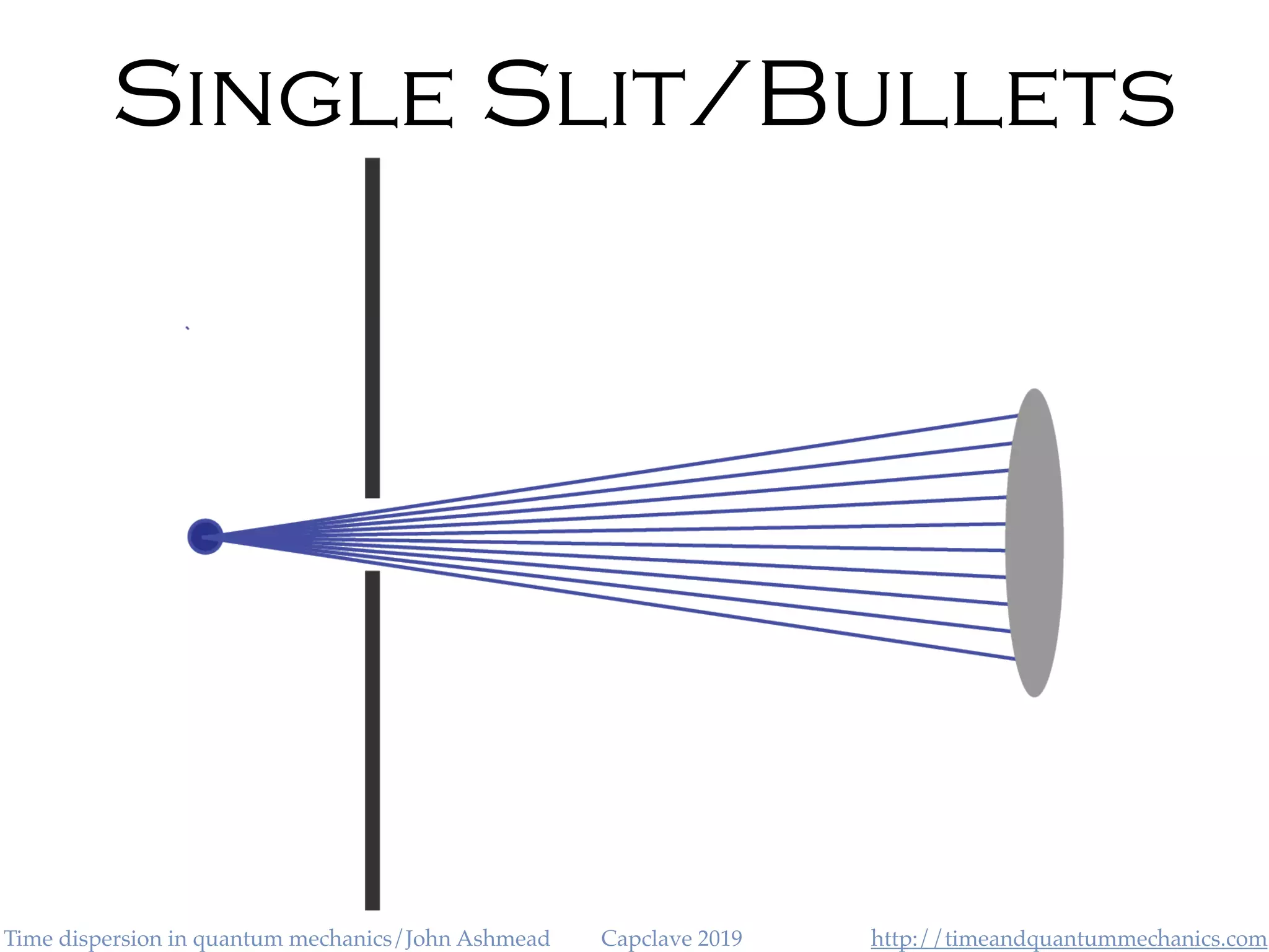 http://timeandquantummechanics.comTime dispersion in quantum mechanics/John Ashmead Capclave 2019
Single Slit/Bullets
 