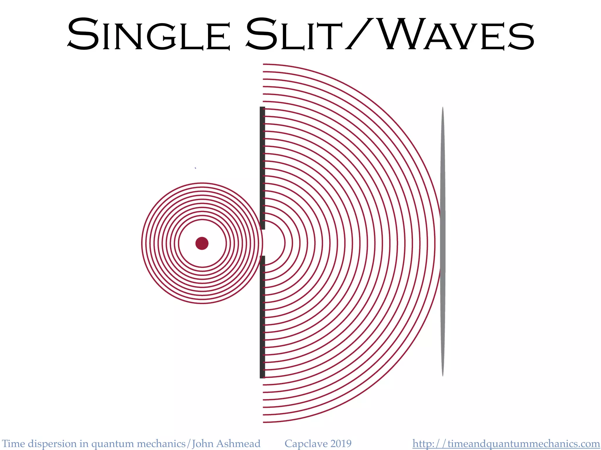 http://timeandquantummechanics.comTime dispersion in quantum mechanics/John Ashmead Capclave 2019
Single Slit/Waves
 
