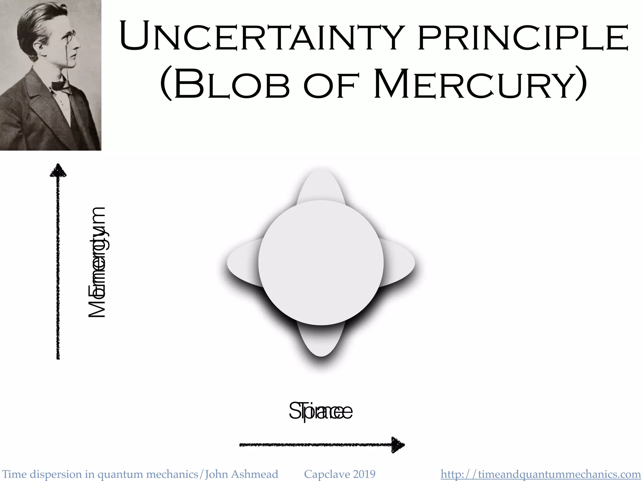 http://timeandquantummechanics.comTime dispersion in quantum mechanics/John Ashmead Capclave 2019
Uncertainty principle
(Blob of Mercury)
Space
MomentumEnergy
Time
 