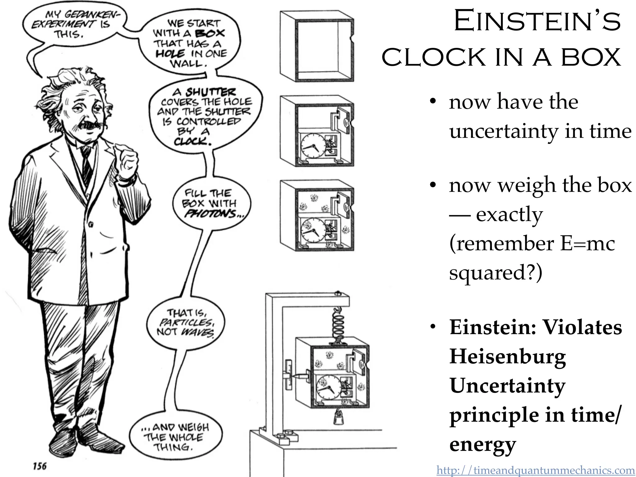 http://timeandquantummechanics.comTime dispersion in quantum mechanics/John Ashmead Capclave 2019
• now have the
uncertainty in time
• now weigh the box
— exactly
(remember E=mc
squared?)
• Einstein: Violates
Heisenburg
Uncertainty
principle in time/
energy
Einstein’s
clock in a box
 