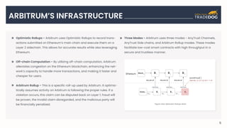 Tradedog Arbitrum Crypto Project Report.pdf