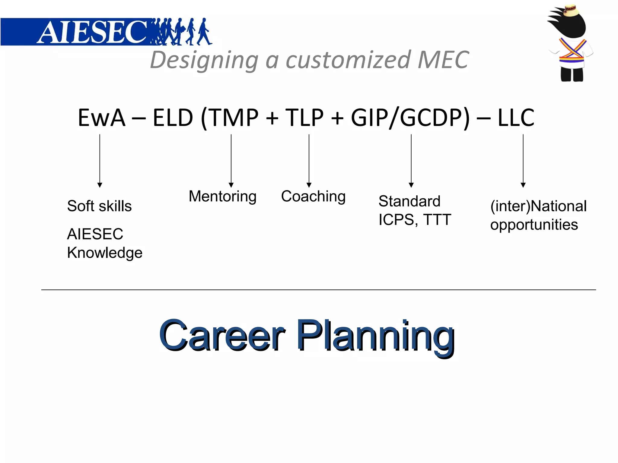 Designing a customized MEC

 EwA – ELD (TMP + TLP + GIP/GCDP) – LLC

                 Mentoring   Coaching   Standard
Soft skills                                         (inter)National
                                        ICPS, TTT   opportunities
AIESEC
Knowledge




              Career Planning
 
