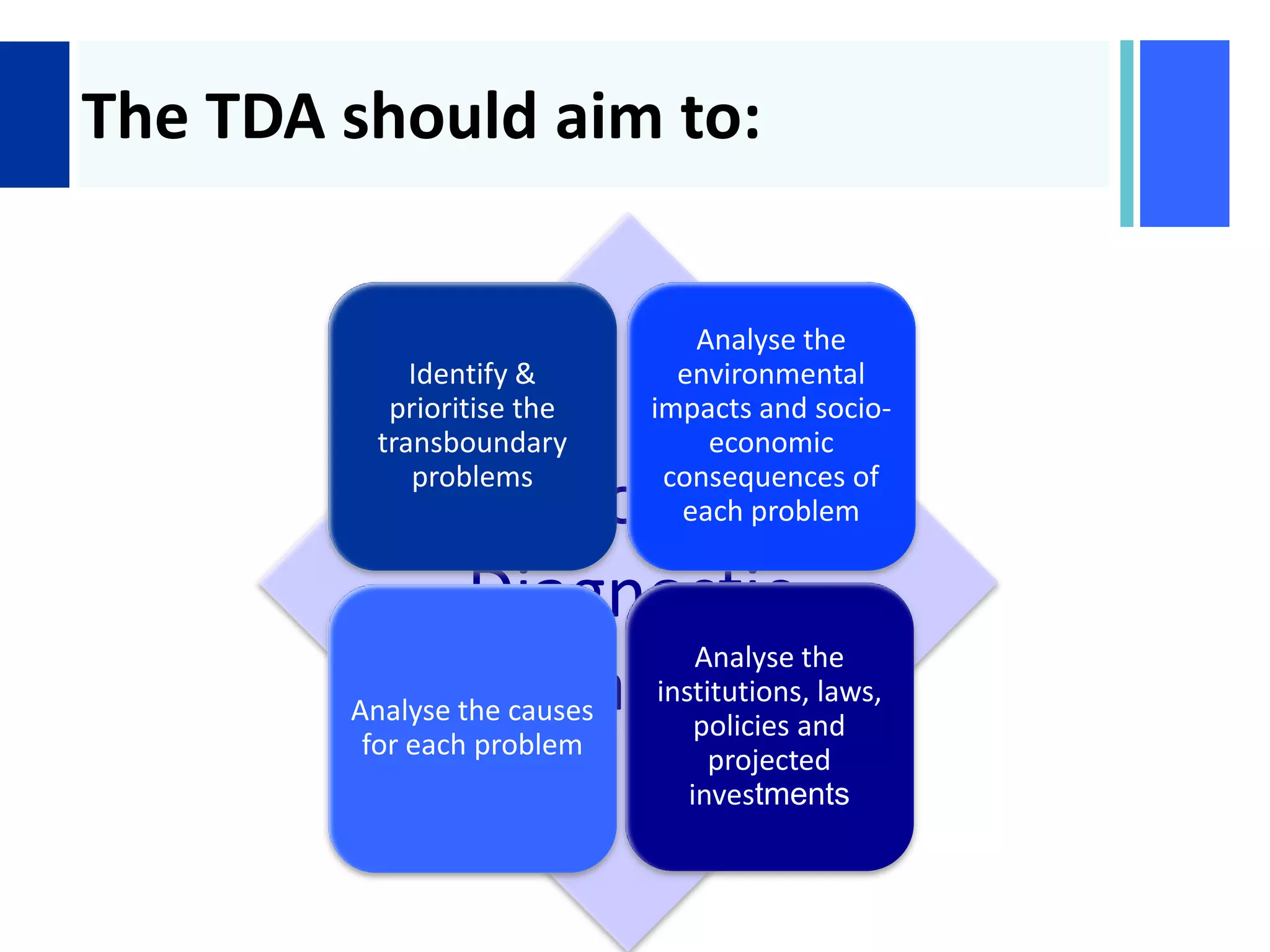 +
The TDA should aim to:
Transboundary
Diagnostic
Analysis
Analyse the
institutions, laws,
policies and
projected
investments
Analyse the causes
for each problem
Identify &
prioritise the
transboundary
problems
Analyse the
environmental
impacts and socio-
economic
consequences of
each problem
 