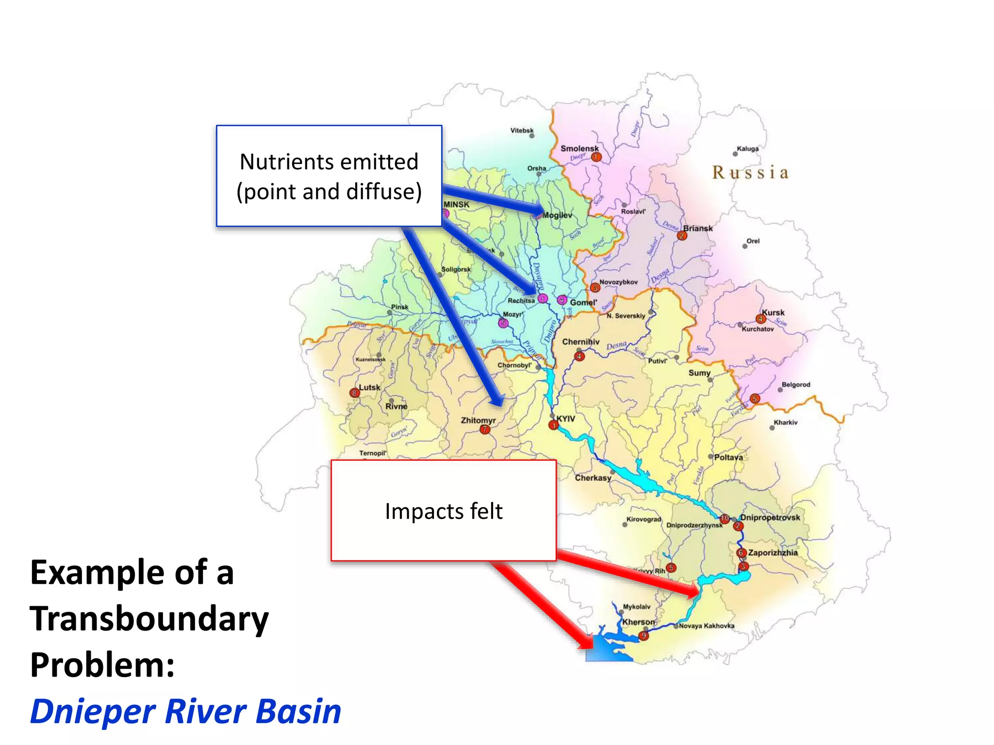 +
Nutrients emitted
(point and diffuse)
Impacts felt
Example of a
Transboundary
Problem:
Dnieper River Basin
 